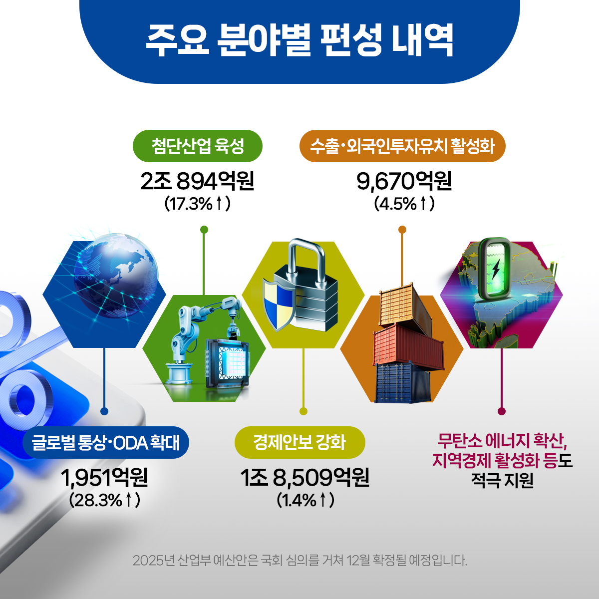 대지 2