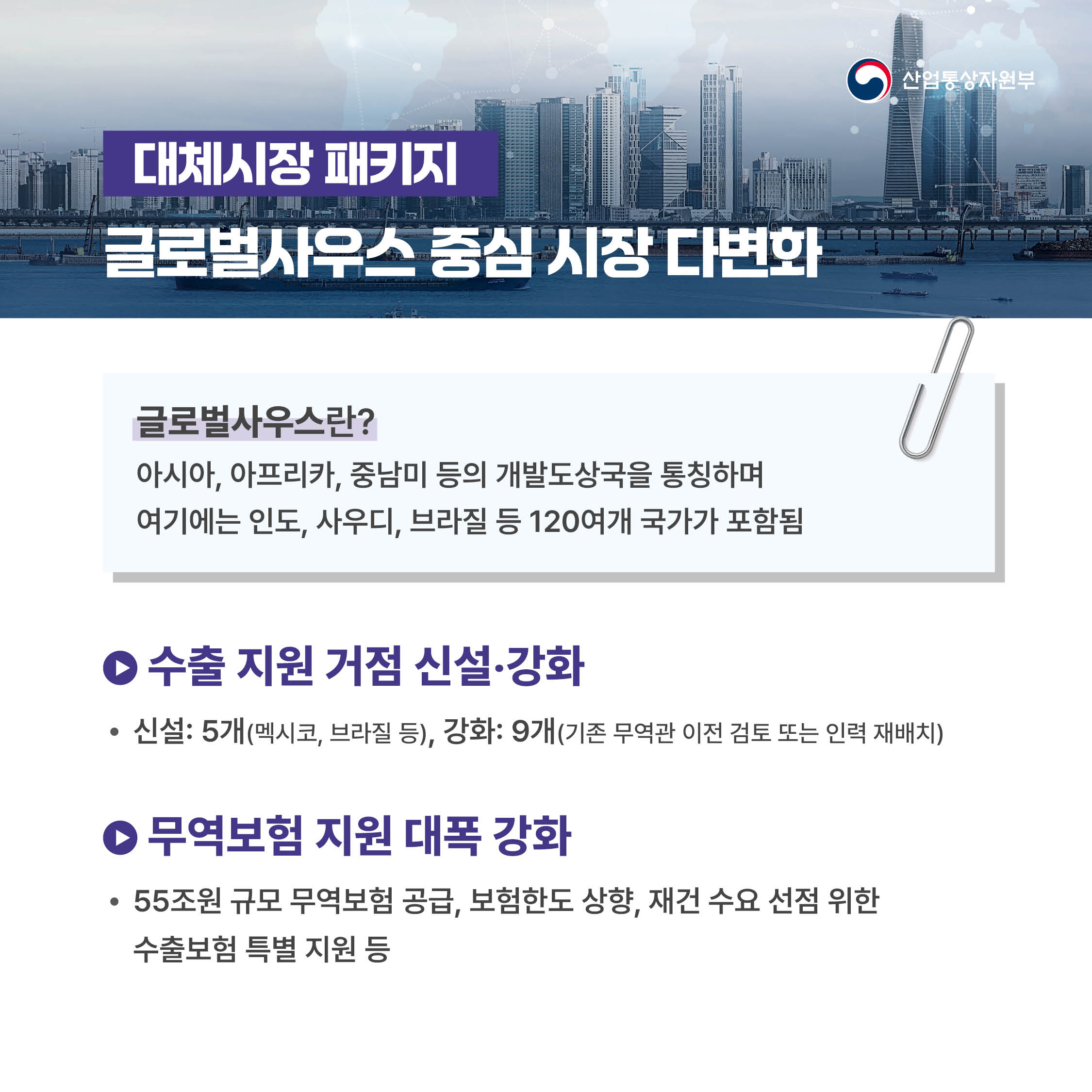 산업통상자원부
대체시장 패키지 : 글로벌사우스 중심 시장 다변화 

글로벌사우스란?
아시아, 아프리카, 중남미 등의 개발도상국을 통칭하며 여기에는 인도, 사우디, 브라질 등 120여개 국가가 포함됨


√ 수출 지원 거점 신설‧강화
 - 신설: 5개(멕시코, 브라질 등), 강화: 9개(기존 무역관 이전 검토 또는 인력 재배치)

√ 무역보험 지원 대폭 강화
 - 55조원 규모 무역보험 공급, 보험한도 상향, 재건 수요 선점 위한 수출보험 특별 지원 등
