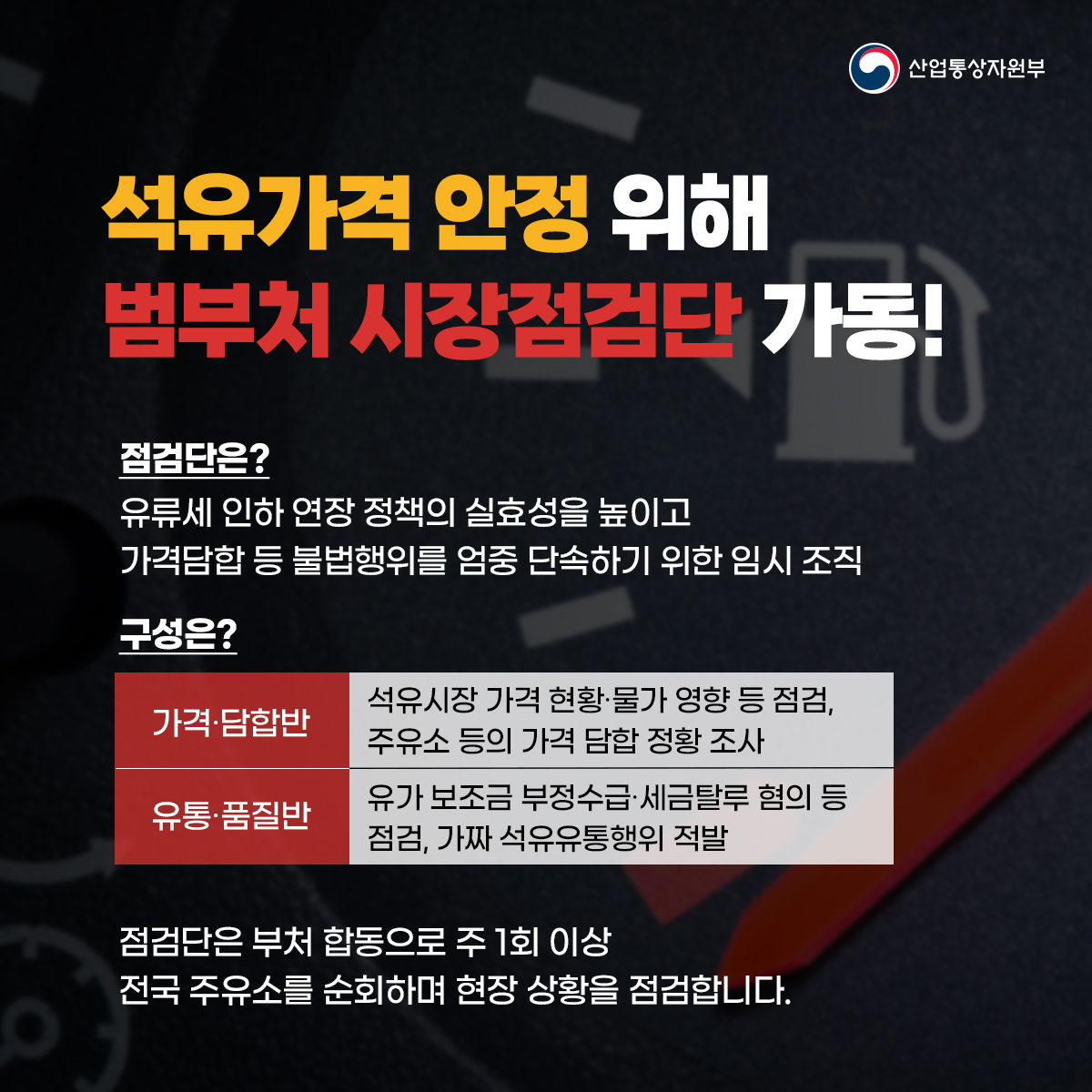 산업통상자원부
석유가격 안정 위해 범부처 시장점검단 가동!
점검단은?
유류세 인하 연장 정책의 실효성을 높이고 가격담합 등 불법행위를 엄중 단속하기 위한 임시 조직
구성은?
가격 담합반 석유시장 가격 현황·물가 영향 등 점검, 주유소 등의 가격 담합 정황 조사
유통·품질반 유가보조금 부정수급·세금탈루 혐의 등 점검, 가짜 석유유통행위 적발
점검단은 부처 합동으로 주 1회 이상 전국 주유소를 순회하며 현장 상황을 점검합니다.
