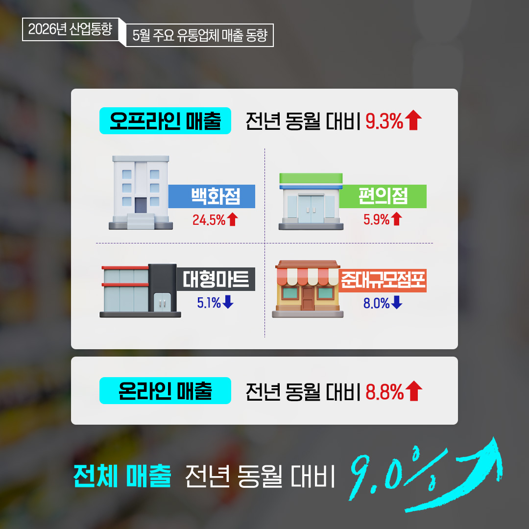 (0624)5월 주요 유통업체 매출 동향-2