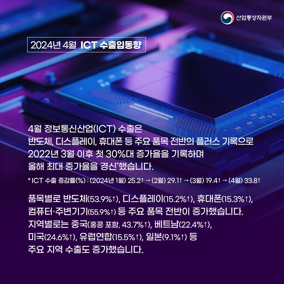 ICT 수출입동향 2