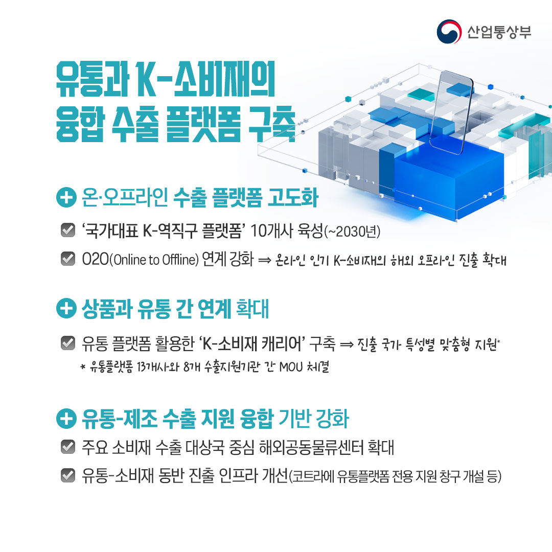 유통과 K-소비재의 융합 수출 플랫폼 구축

√ 온‧오프라인 수출 플랫폼 고도화
‘국가대표 K-역직구 플랫폼’ 10개사 육성(~2030년)
O2O(Online to Offline) 연계 강화 ⇒ 온라인 인기 K-소비재의 해외 오프라인 진출 확대

√ 상품과 유통 간 연계 확대
유통 플랫폼 활용한 ‘K-소비재 캐리어’ 구축 ⇒ 진출 국가 특성별 맞춤형 지원*
* 유통플랫폼 13개사와 8개 수출지원기관 간 MOU 체결

√ 유통-제조 수출 지원 융합 기반 강화
주요 소비재 수출 대상국 중심 해외공동물류센터 확대
유통-소비재 동반 진출 인프라 개선(코트라에 유통플랫폼 전용 지원 창구 개설 등)