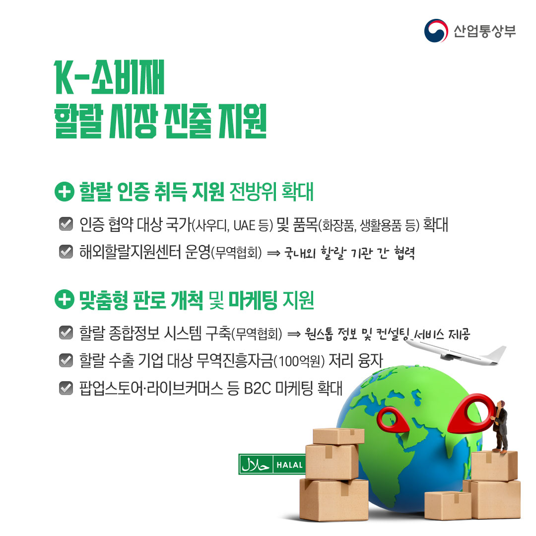K-소비재 할랄 시장 진출 지원

√ 할랄 인증 취득 지원 전방위 확대
인증 협약 대상 국가(사우디, UAE 등) 및 품목(화장품, 생활용품 등) 확대
해외할랄지원센터 운영(무역협회) ⇒ 국내외 할랄 기관 간 협력

√ 맞춤형 판로 개척 및 마케팅 지원
할랄 종합정보 시스템 구축(무역협회) ⇒ 원스톱 정보 및 컨설팅 서비스 제공
할랄 수출 기업 대상 무역진흥자금(100억원) 저리 융자
팝업스토어‧라이브커머스 등 B2C 마케팅 확대
