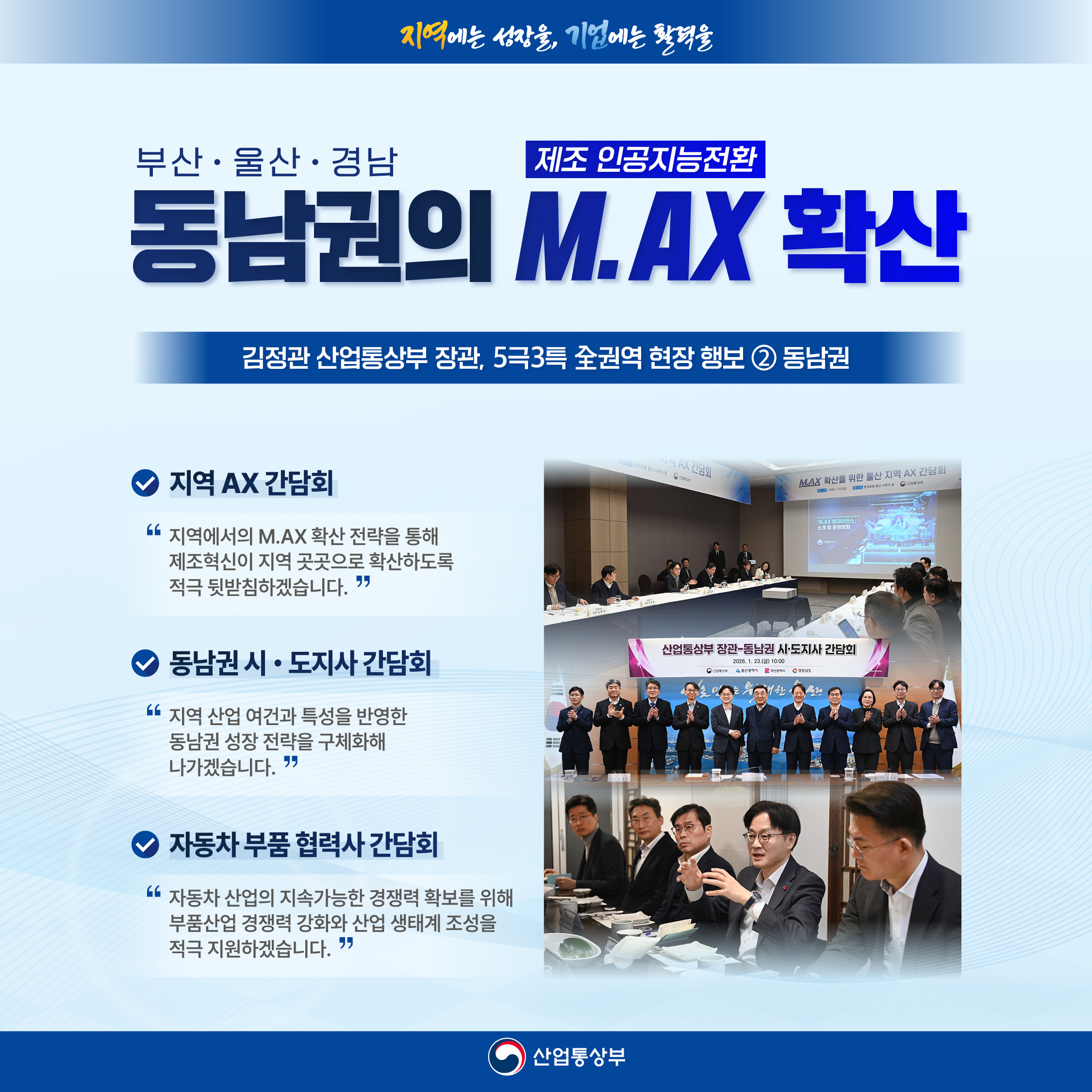 지역에는 성장을, 기업에는 활력을

부산‧울산‧경남
제조 인공지능전환
동남권의 M.AX 확산

김정관 산업통상부 장관, 5극3특 全권역 현장 행보 ② 동남권

√ 지역 AX 간담회
“지역에서의 M.AX 확산 전략을 통해 제조혁신이 지역 곳곳으로 확산하도록 적극 뒷받침하겠습니다.”

√ 동남권 시‧도지사 간담회
“지역 산업 여건과 특성을 반영한 동남권 성장 전략을 구체화해 나가겠습니다.”

√ 자동차 부품 협력사 간담회
“자동차 산업의 지속가능한 경쟁력 확보를 위해 부품산업 경쟁력 강화와 산업 생태계 조성을 적극 지원하겠습니다.”

산업통상부