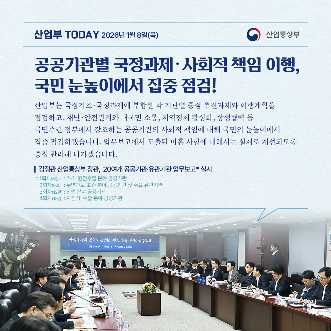 공공기관별 국정과제‧사회적 책임 이행,
국민 눈높이에서 집중 점검!

산업부는 국정기조‧국정과제에 부합한 각 기관별 중점 추진과제와 이행계획을 점검하고, 재난·안전관리와 대국민 소통, 지역경제 활성화, 상생협력 등 국민주권 정부에서 강조하는 공공기관의 사회적 책임에 대해 국민의 눈높이에서 집중 점검하겠습니다.
업무보고에서 도출된 미흡 사항에 대해서는 실제로 개선되도록 중점 관리해 나가겠습니다.

김정관 산업통상부 장관, 20여개 공공기관‧유관기관 업무보고* 실시

* 1회차(8일) : 가스‧원전수출 분야 공공기관
2회차(9일) : 무역안보‧표준 분야 공공기관 및 주요 유관기관
3회차(12일) : 산업 분야 공공기관
4회차(13일) : 자원 및 수출 분야 공공기관