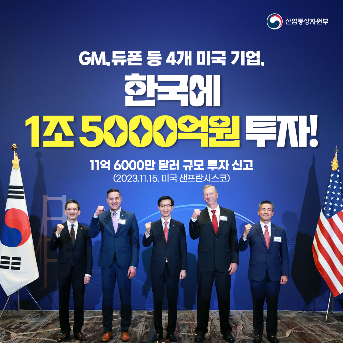 산업통상자원부
GM,듀폰 등 4개 미국 기업, 한국에 1조5000억원 투자!
11억 6000만 달러 규모 투자 신고 (2023.11.15. 미국 샌프란시스코)