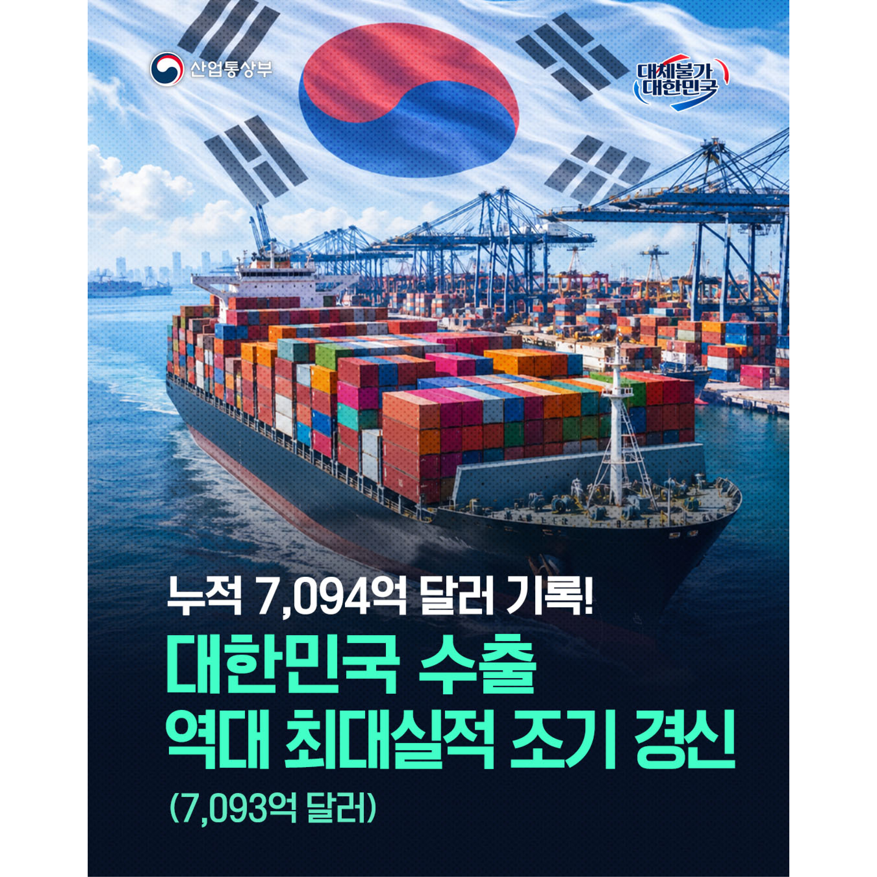 산업통상부 / 대체불가 대한민국
누적 7,094억 달러 기록!
대한민국 수출 역대 최대실적 조기 경신
(7,093억 달러)