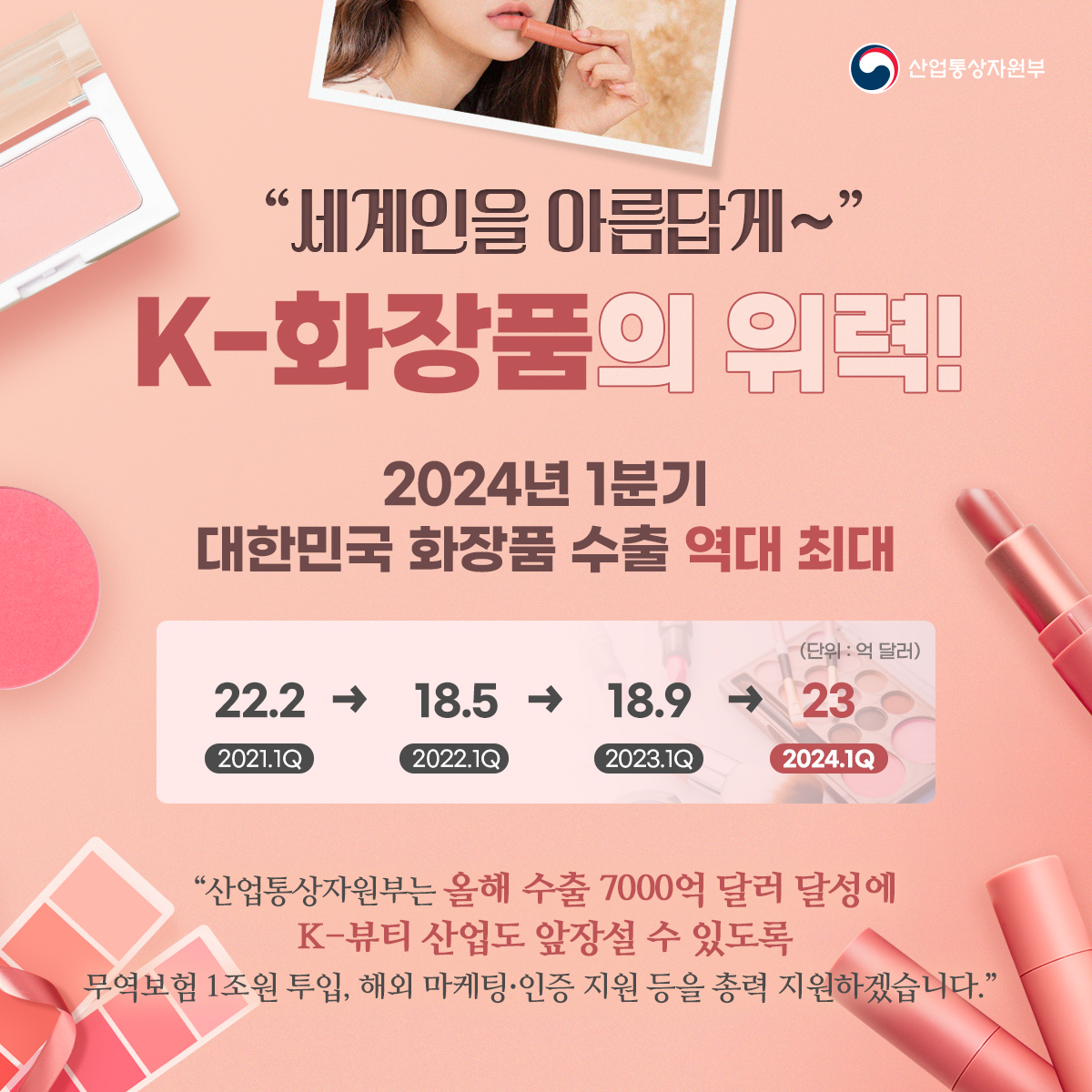 (0422)우리 화장품 수출 실적