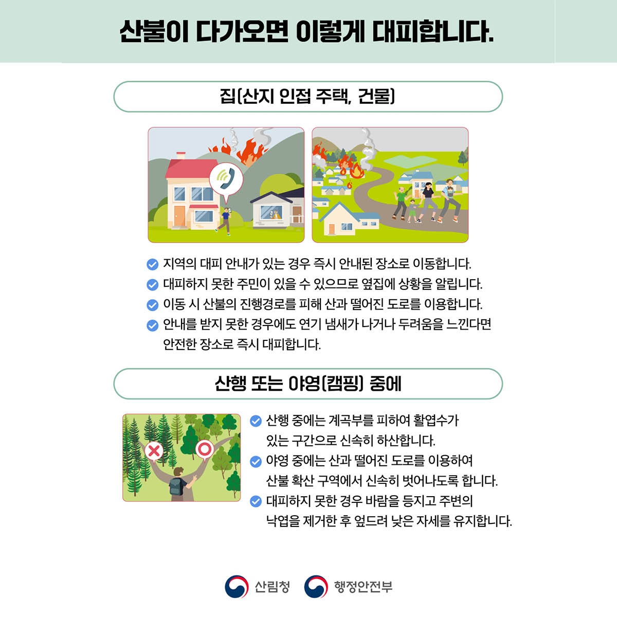 산불이 다가오면 이렇게 대비합니다.​
집(산지 인접 주택, 건물)
✅ 지역의 대피 안내가 있는 경우 즉시 안내된 장소로 이동합니다.
✅ 대피하지 못한 주민이 있을 수 있으므로 옆집에 상황을 알립니다.
✅ 이동 시 산불의 진행경로를 피해 산과 떨어진 도로를 이용합니다.
✅ 안내를 받지 못한 경우에도 연기 냄새가 나거나 두려움을 느낀다면 안전한 장소로 즉시 대피합니다.
​
산행 또는 야영(캠핑) 중에
✅ 산행 중에는 계곡부를 피하여 활엽수가 있는 구간으로 신속히 하산합니다.
✅ 야영 중에는 산과 떨어진 도로를 이용하여 산불 확산 구역에서 신속히 벗어나도록 합니다.
산림청 행정안전부