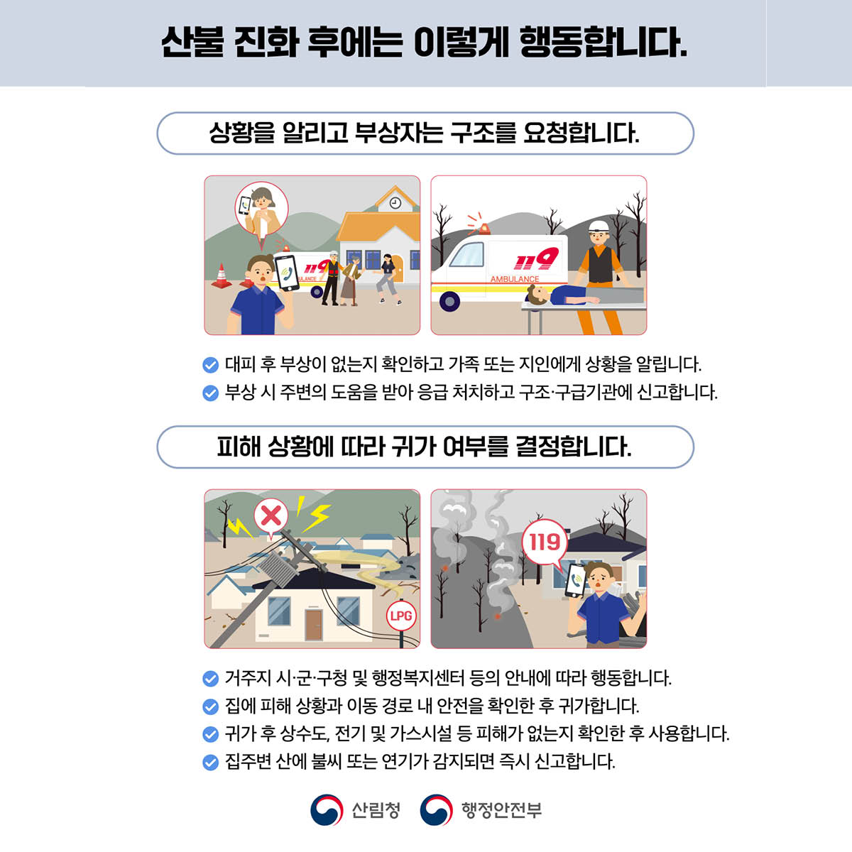 산불 진화 후에는 이렇게 행동합니다.

상황을 알리고 부상자는 구조를 요청합니다.
✅ 대피 후 부상이 없는지 확인하고 가족 또는 지인에게 상황을 알립니다.
✅ 부상 시 주변의 도움을 받아 응급 처치하고 구조·구급기관에 신고합니다.
​
피해 상황에 따라 귀가 여부를 결정합니다.
✅ 거주지 시·군·구청 및 행정복지센터 등의 안내에 따라 행동합니다.
✅ 집에 피해 상황과 이동 경로 내 안전을 확인한 후 귀가합니다.
✅ 귀가 후 상수도, 전기 및 가스시설 등 피해가 없는지 확인한 후 사용합니다.
✅ 집주변 산에 불씨 또는 연기가 감지되면 즉시 신고합니다.
산림청 행정안전부