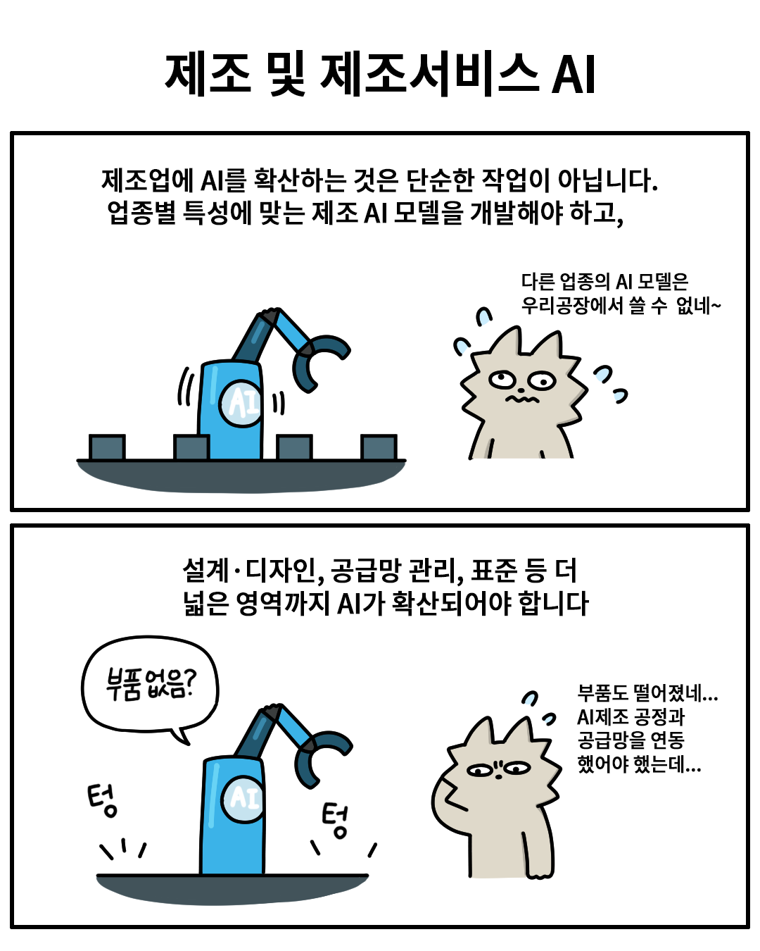 제조 및 제조 서비스 AI
제조업에 AI를 확산하는 것은 단순한 작업이 아닙니다. 업종별 특성에 맞는 제조 AI모델을 개발 해야하고, 설계·디자인, 공급망 관리, 표준 등 더 넓은 영역까지 AI가 확산되어야 합니다.
(워니) : 다른 업종의 AI 모델은 우리공장에서 쓸 수 없네~ 부품도 떨어졌네… AI제조 공정과 공급망을 연동했어야 했는데…