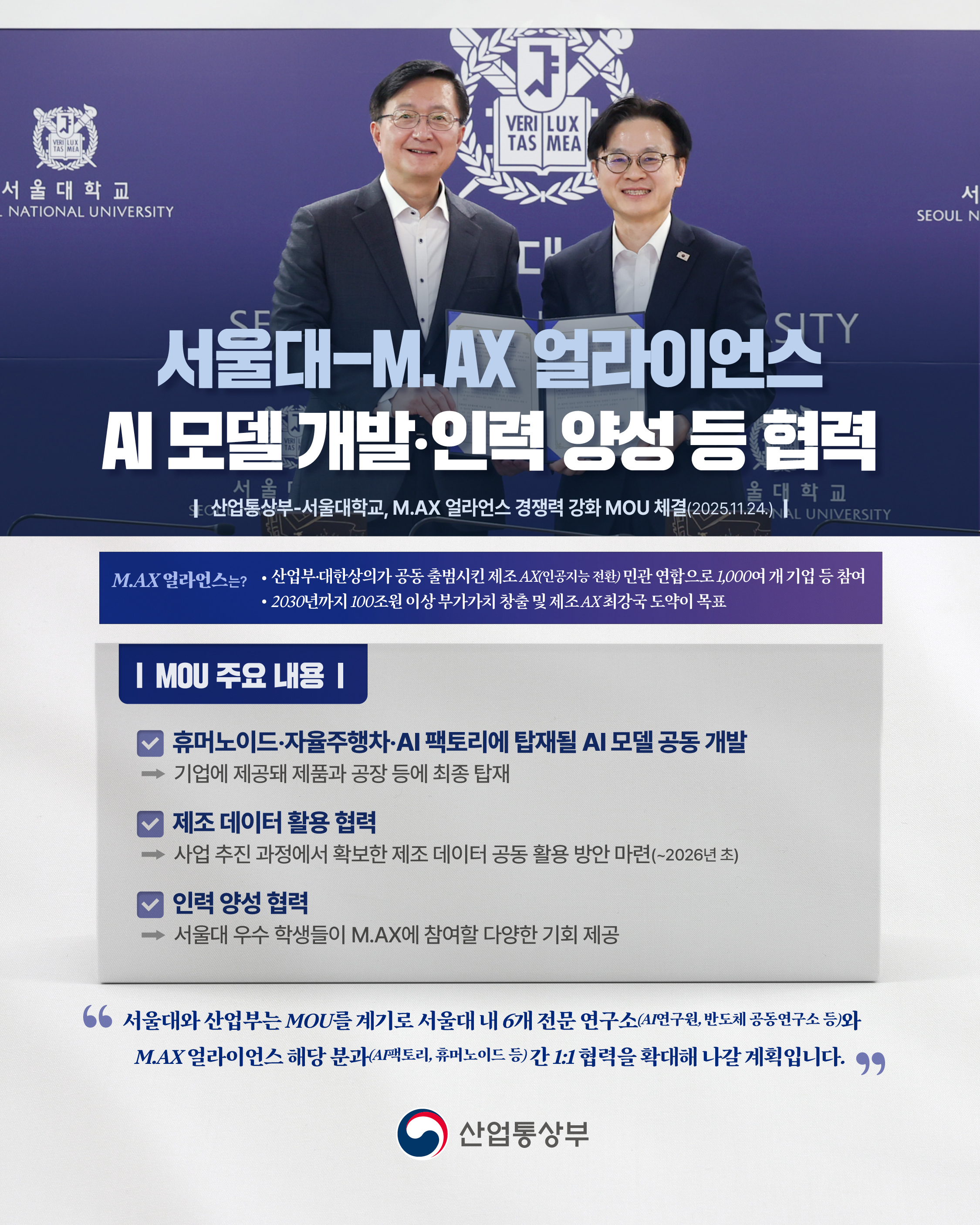 서울대-M.AX 얼라이언스 AI 모델 개발·인력 양성 등 협력
산업통상부-서울대학교, M.AX 얼라언스 경쟁력 강화 MOU 체결 (2025.11.24.) 

M.AX 얼라언스는? 
• 산업부·대한상의가 공동 출범시킨 제조AX(인공지능 전환) 민관연합으로 1,000여 개 기업 등 참여 
• 2030년까지 100조원 이상 부가가치 창출 및 제조AX 최강국 도약이 목표

MOU 주요 내용
- 휴머노이드·자율주행차·AI 팩토리에 탑재될 AI 모델 공동 개발 : 기업에 제공돼 제품과 공장 등에 최종 탑재
- 제조 데이터 활용 협력 : 사업 추진 과정에서 확보한 제조 데이터 공동 활용 방안 마련(~2026년 초)
- 인력 양성 협력 : 서울대 우수 학생들이 M.AX에 참여할 다양한 기회 제공

‘서울대와 산업부는 MOU를 계기로 서울대 내 6개 전문 연구소(AI연구원, 반도체 공동연구소 등)와 MAX 얼라이언스 해당 분과(A팩토리, 휴머노이드 등)간 1:1 협력을 확대해 나갈 계획입니다.’

산업통상부