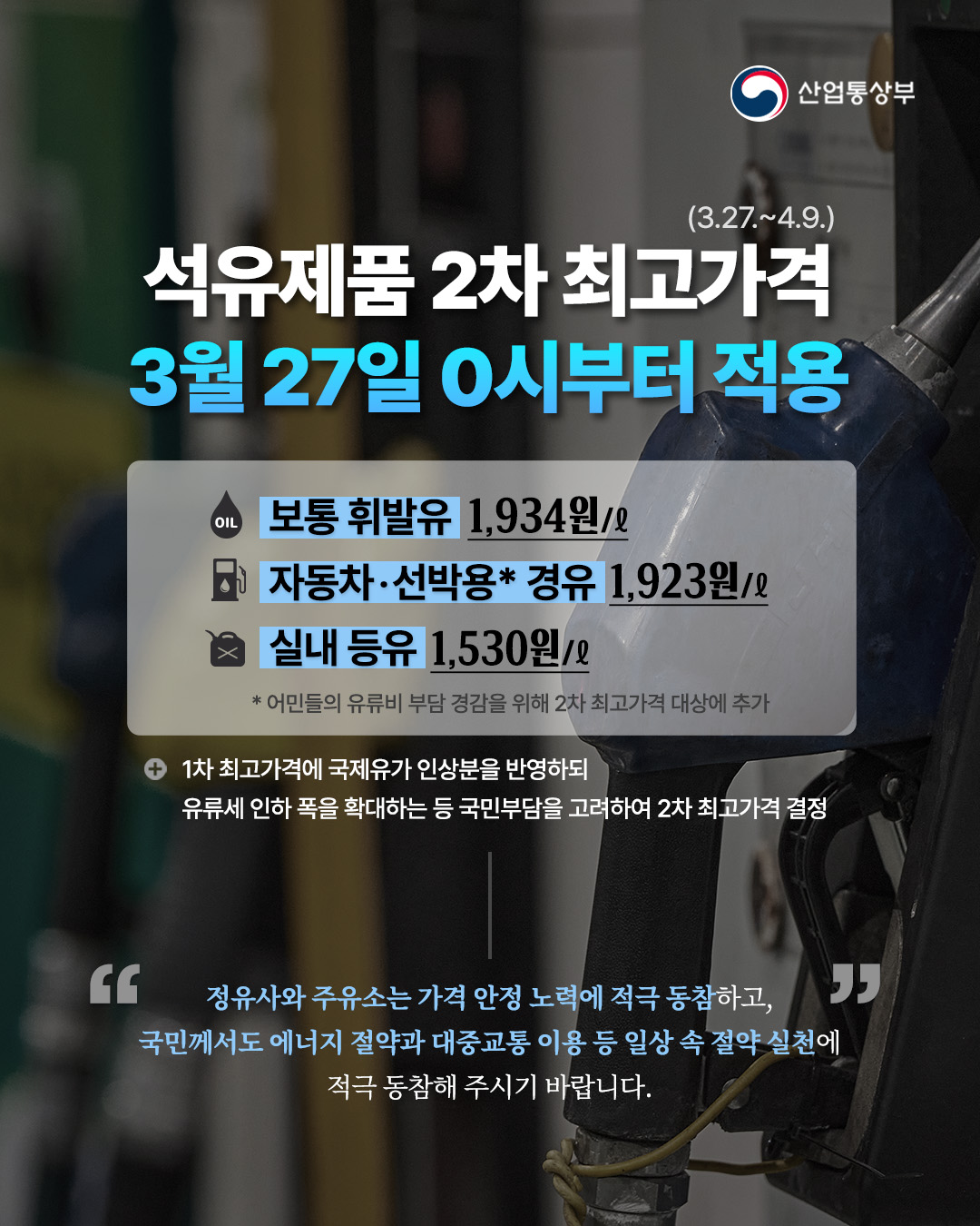 산업통상부

(3.27.~4.9.)

석유제품 2차 최고가격
3월 27일 0시부터 적용

보통 휘발유
1,934원/ℓ

자동차·선박용* 경유
1,923원/ℓ

실내 등유
1,530원/ℓ

* 어민들의 유류비 부담 경감을 위해 2차 최고가격 대상에 추가

+ 1차 최고가격에 국제유가 인상분을 반영하되
유류세 인하 폭을 확대하는 등 국민부담을 고려하여 2차 최고가격 결정

“정유사와 주유소는 가격 안정 노력에 적극 동참하고,
국민께서도 에너지 절약과 대중교통 이용 등 일상 속 절약 실천에
적극 동참해 주시기 바랍니다.”
