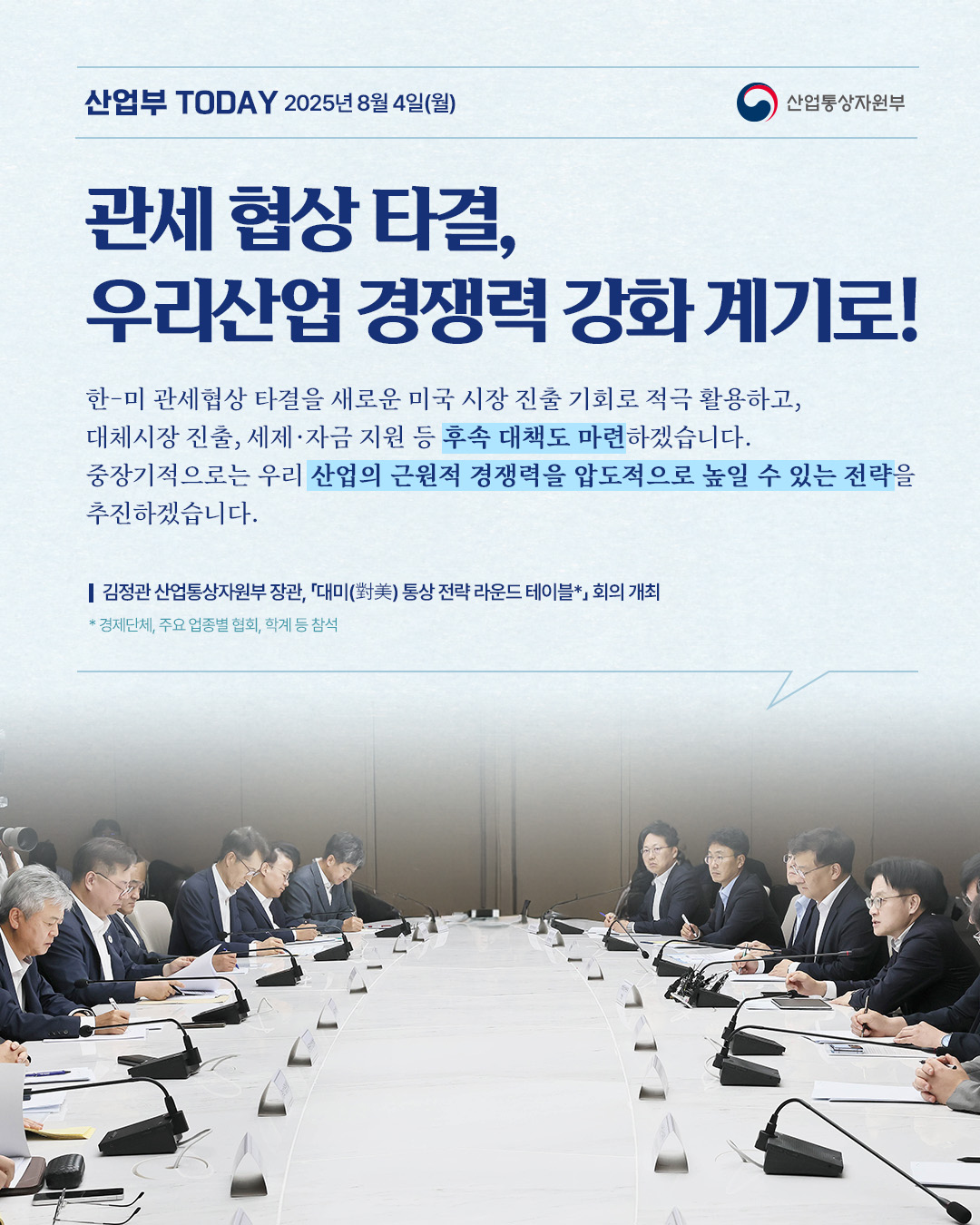 산업부 TODAY 2025년 8월 4일(월) – 산업통상자원부

관세 협상 타결, 우리산업 경쟁력 강화계기로!

한-미 관세협상 타결을 새로운 미국 시장 진출 기회로 적극 활용하고, 대체시장 진출, 세제·자금 지원 등 후속 대책도 마련하겠습니다. 중장기적으로는 우리 산업의 근원적 경쟁력을 압도적으로 높일 수 있는 전략을 추진하겠습니다.
김정관 산업통상자원부 장관, 대미(對美) 통상 전략 라운드 테이블 회의 개최
*경제단체, 주요 업종별 협회, 학계 등 참석