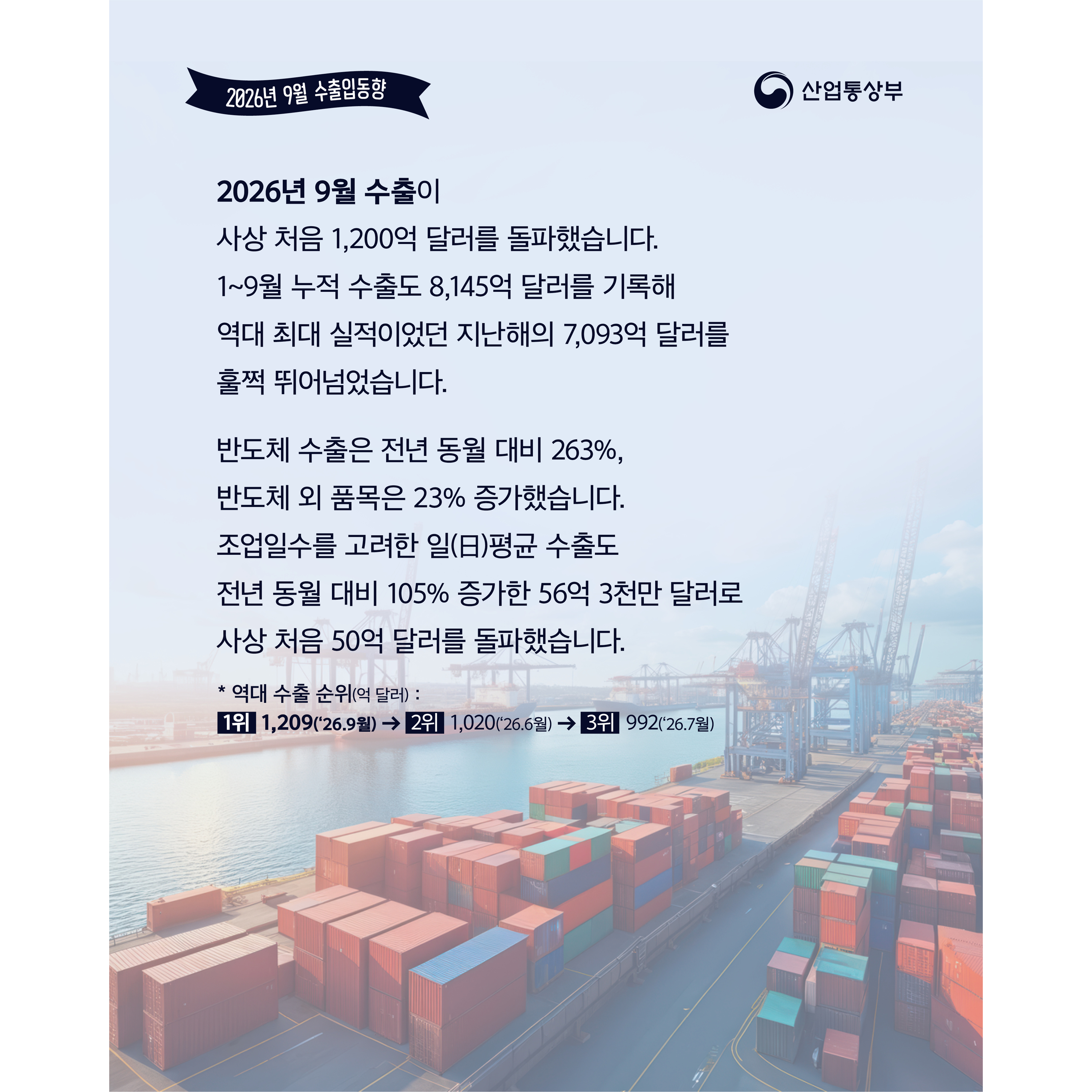 2026년 9월 수출입동향3