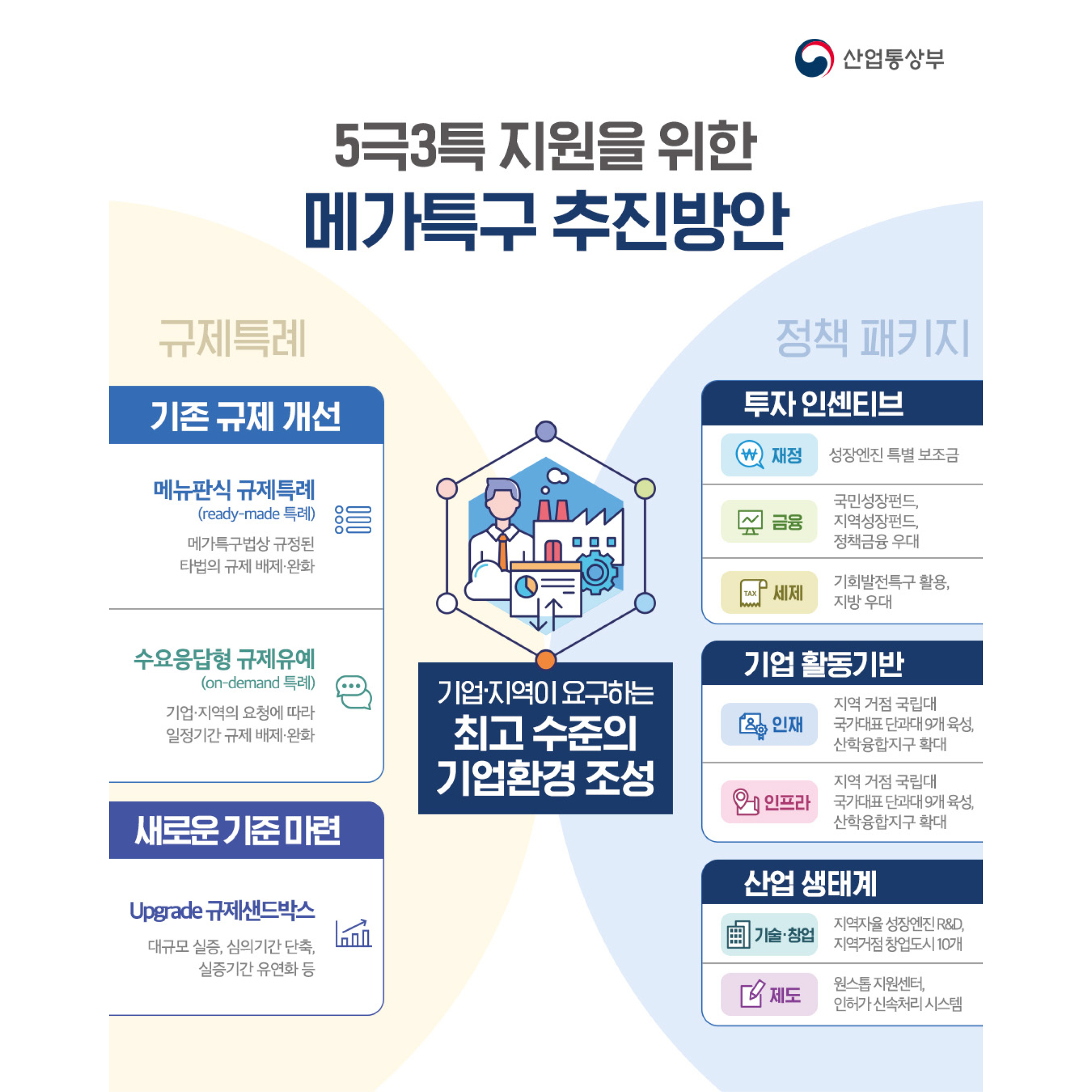 메가특구 추진방안 및 로봇 메가특구 추진방안 2