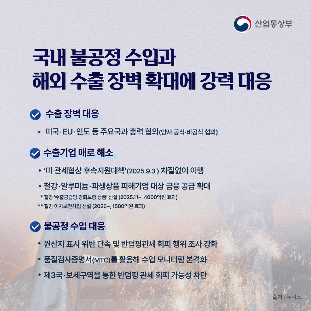 산업통상부

국내 불공정 수입과 해외 수출장벽 확대에 강력 대응

수출장벽 대응
• 미국·EU·인도 등 주요국과 총력 협의(양자 공식·비공식 협의)

수출기업 애로 해소
• '미 관세협상 후속지원대책'(2025.9.3.) 차질없이 이행
• 철강·알루미늄·파생상품 피해기업 대상 금융 공급 확대
*철강 '수출공급망 강화보증 상품' 신설 (2025.11~, 4000억원 효과)
**철강 이차보전사업 신설 (2026~, 1500억원 효과)

불공정 수입 대응
•원산지표시 위반단속 및 반덤핑관세 회피 행위 조사 강화 
• 품질검사증명서(MTC)를 활용해 수입 모니터링 본격화 
• 제3국· 보세구역을 통한 반덤핑 관세 회피 가능성 차단
출처 : 뉴시스