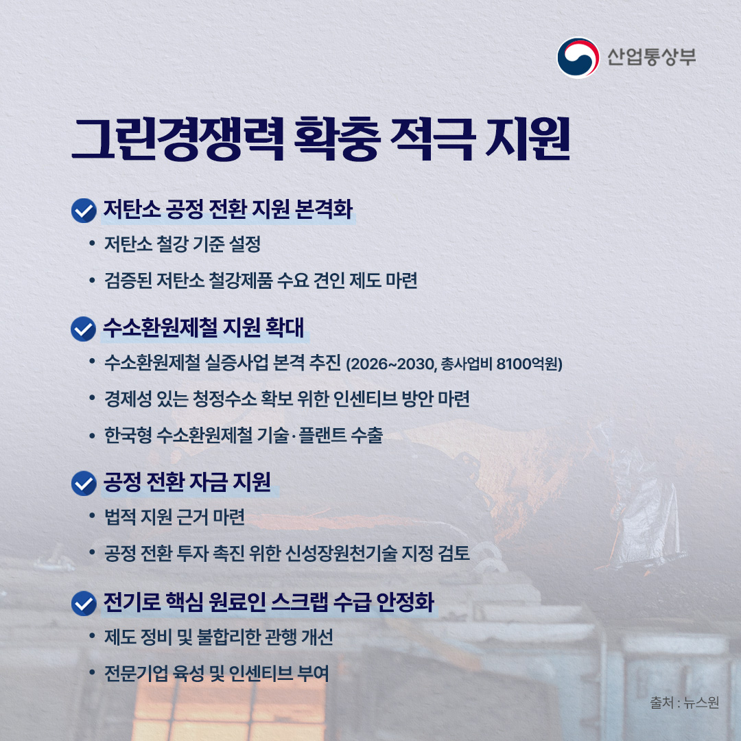 산업통상부

그린경쟁력 확충 적극 지원

저탄소 공정전환 지원 본격화
• 저탄소 철강 기준 설정
• 검증된 저탄소 철강제품 수요 견인 제도 마련

수소환원제철 지원 확대
• 수소환원제철 실증사업 본격 추진 (2026~2030, 총사업비 8100억원)
• 경제성 있는 청정수소 확보 위한 인센티브 방안 마련
• 한국형 수소환원제철 기술·플랜트 수출

공정전환 자금 지원
• 법적 지원근거 마련
• 공정전환 투자촉진 위한 신성장원천기술 지정 검토

전기로 핵심 원료인 스크랩 수급 안정화
• 제도 정비 및 불합리한 관행 개선
• 전문기업 육성 및 인센티브 부여

출처 : 뉴스