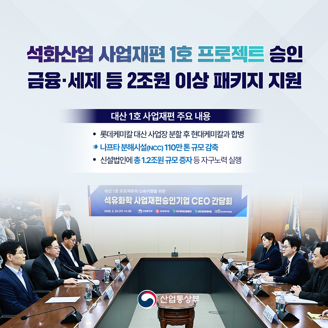 석화산업 사업재편 1호 프로젝트 승인 금융·세제 등 2조원 이상 패키지 지원

대산 1호 사업재편 주요내용
• 롯데케미칼대산사업장 분할 후 현대케미칼과 합병 : 나프타분해시설(NCC) 110만톤 규모감축
• 신설법인에 총 1.2조원 규모증자 등 자구노력 실행

산업통상부