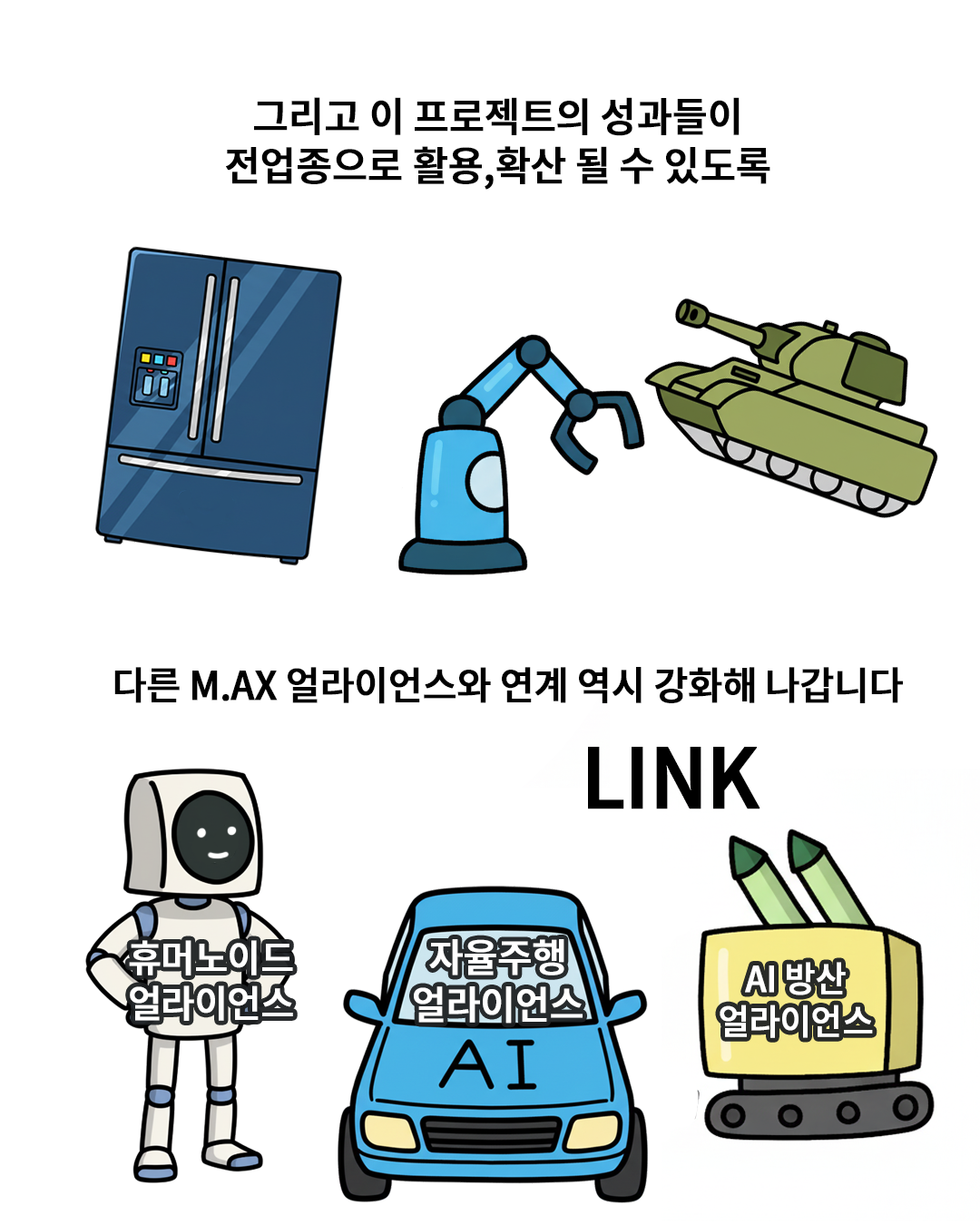 그리고 이 프로젝트의 성과들이 전업종으로 활용, 확산 될 수 있도록 다른 M.AX 얼라이언스와 연계 역시 강화해 나갑니다.(휴머노이드 얼라이언스, 자율주행 얼라이언스 AI, AI 방산 얼라이언스)