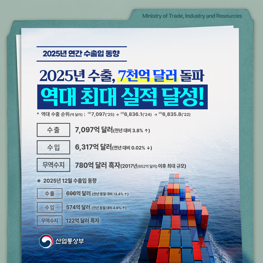 1.2. (카드뉴스) 2025년 연간 수출입 동향