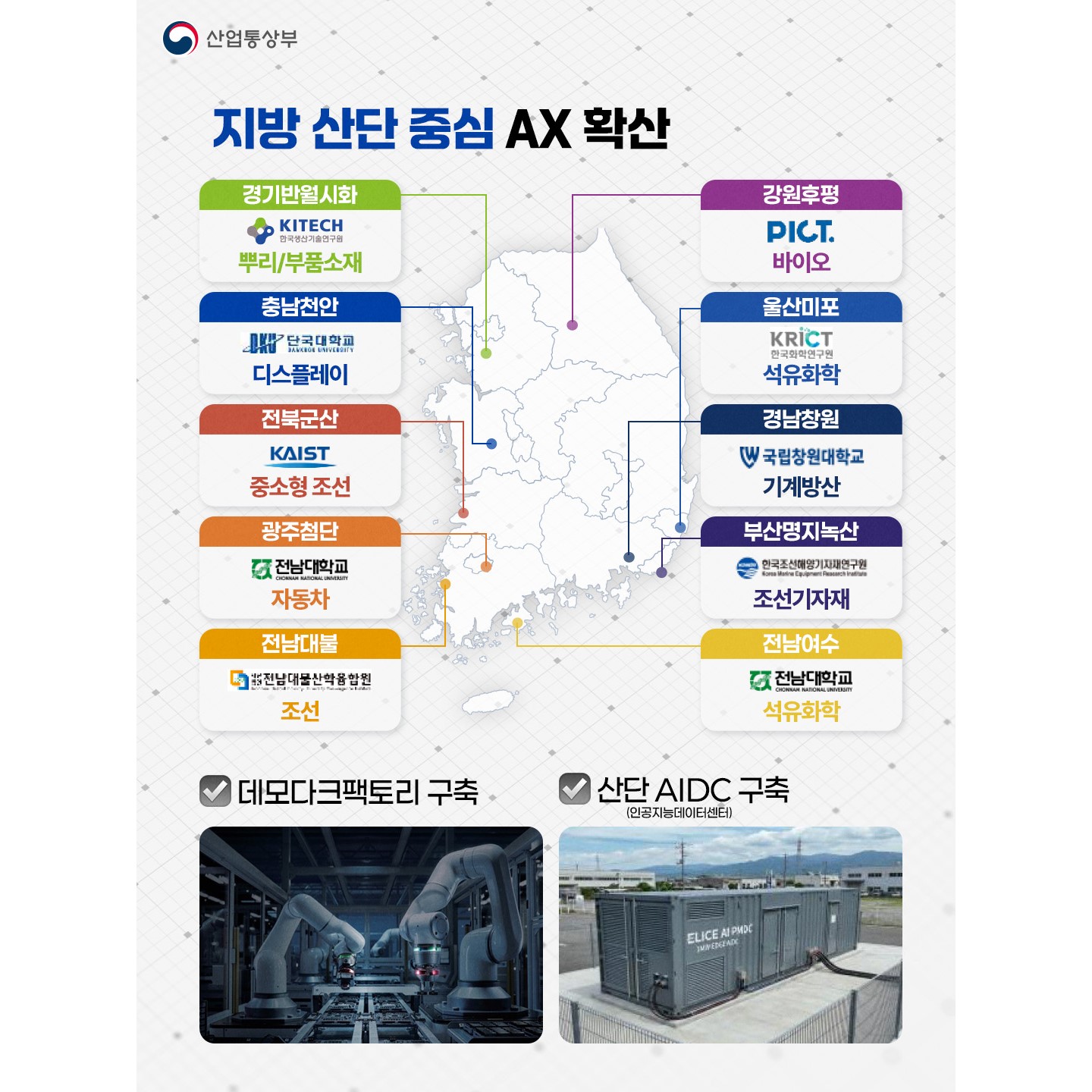 국민주권정부 출범 1년, 지방 제조현장 전반에 AI확산, 생산성 혁신 및 미래 경쟁력 확보 2