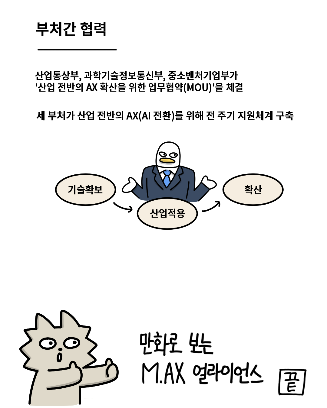 부처간 협력
산업통상부, 과학기술정보통신부, 중소벤처기업부가 ‘산업 전반의 AX 확산을 위한 업무협약(MOU)’을 체결

세 부처가 산업 전반의 AX(AI 전환)를 위해 전 주기 지원체계 구축
기술확보 → 산업적용 → 확산

만화로 보는 M.AX 얼라이언스 끝