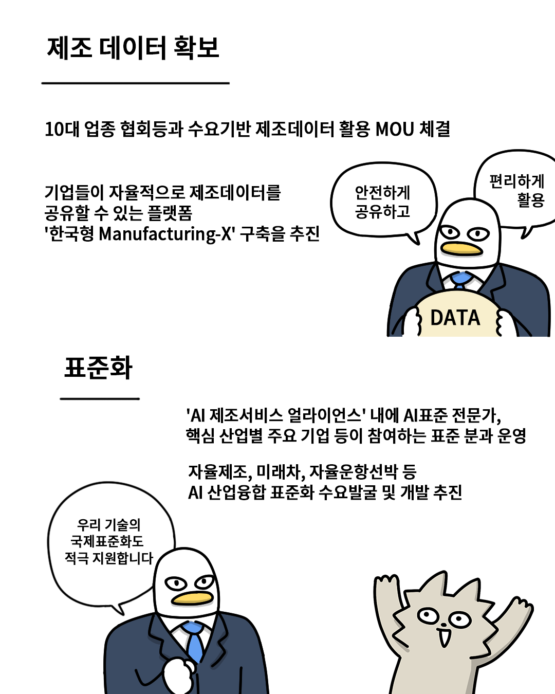 제조 데이터 확보
10대 업종 협회등과 수요기반 제조데이터 활용 MOU 체결
기업들이 자율적으로 제조데이터를 공유할 수 있는 플랫폼 ‘한국형 Manufacturing-X’ 구축을 추진 
(산업맨) : DATA를 안전하게 공유하고 편리하게 활용

표준화
‘AI 제조서비스 얼라이언스' 내에 AI표준 전문가, 핵심 산업별 주요 기업 등이 참여하는 표준 분과 운영
자율제조, 미래차, 자율운항선박 등 AI 산업융합 표준화 수요발굴 및 개발 추진
(산업맨) : 우리 기술의 국제표준화도 적극 지원합니다.