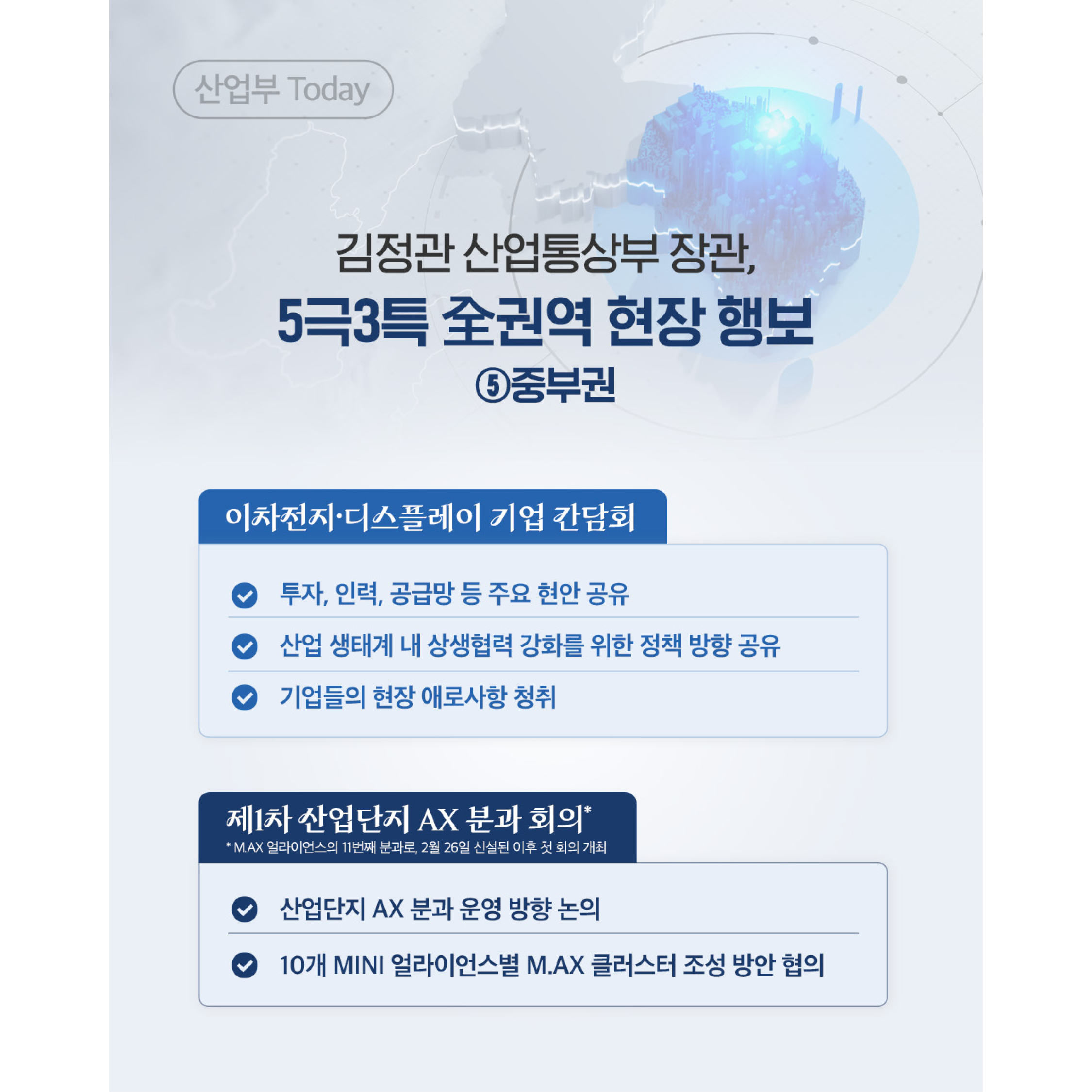산업부 Today

김정관 산업통상부 장관,
5극3특 주요권역 현장 행보
⑤중부권

이차전지·디스플레이 기업 간담회
✔ 투자, 인력, 공급망 등 주요 현안 공유
✔ 산업 생태계 내 상생협력 강화를 위한 정책 방향 공유
✔ 기업들의 현장 애로사항 청취

제1차 산업단지 AX 분과 회의*
* MAX 얼라이언스의 11번째 분과로, 2월 26일 신설된 이후 첫 회의 개최

✔ 산업단지 AX 분과 운영 방향 논의
✔ 10개 MINI 얼라이언스별 M.AX 클러스터 조성 방안 협의