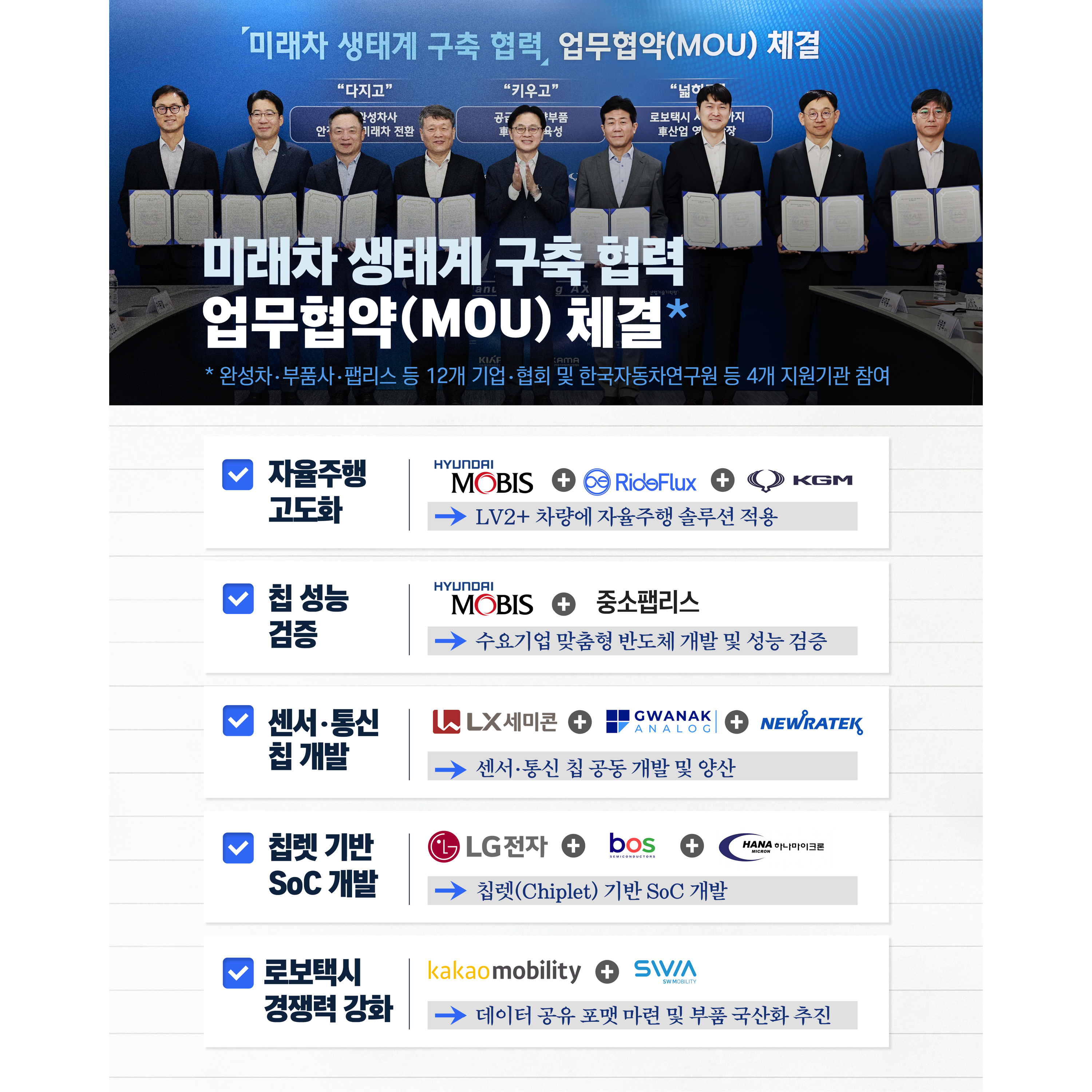 미래차 생태계 구축 협력 업무협약(MOU) 체결2