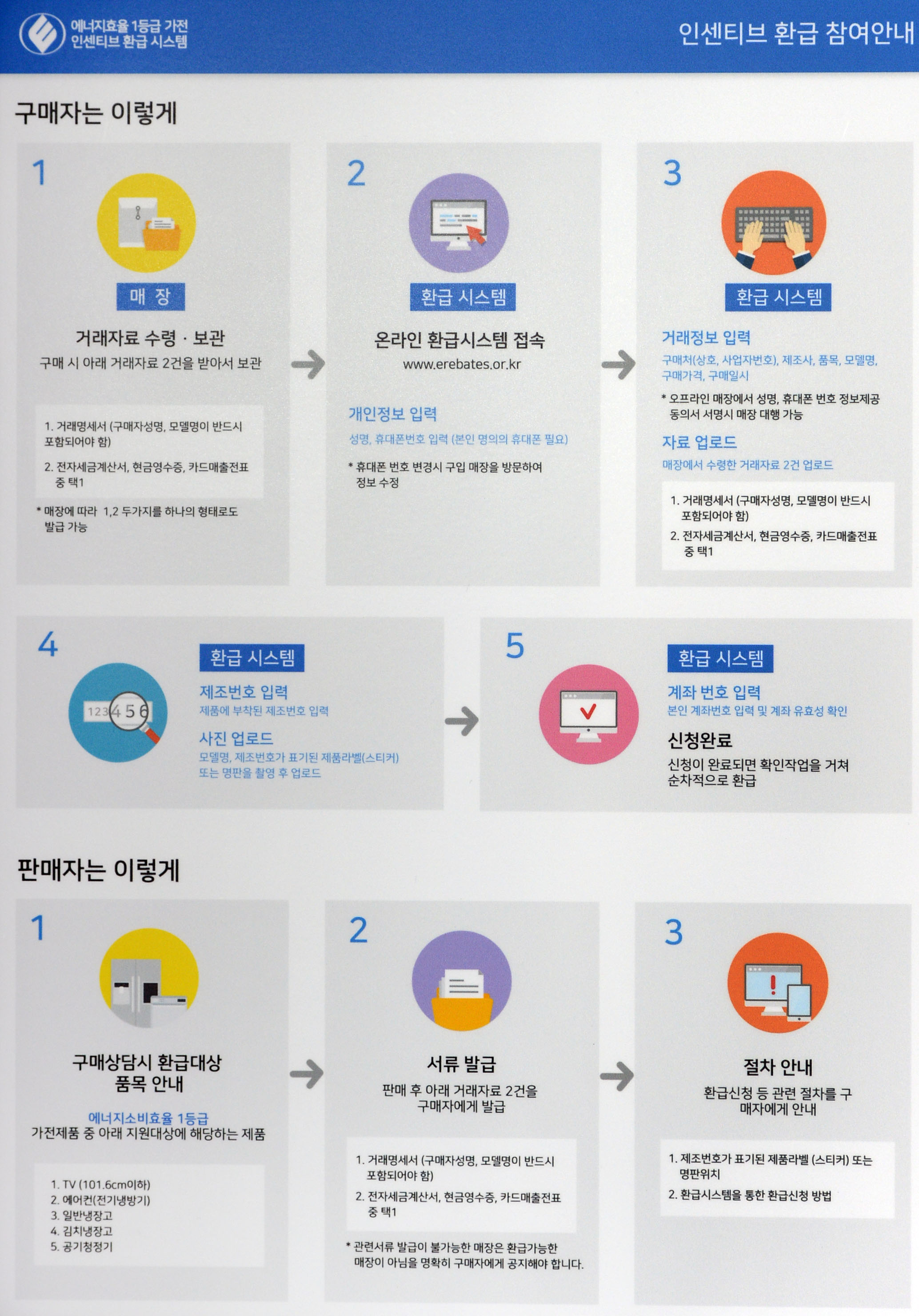 에너지효율 1등급 가전 인센티브 지원사업 온라인 환급시스템 관련 브리핑 1