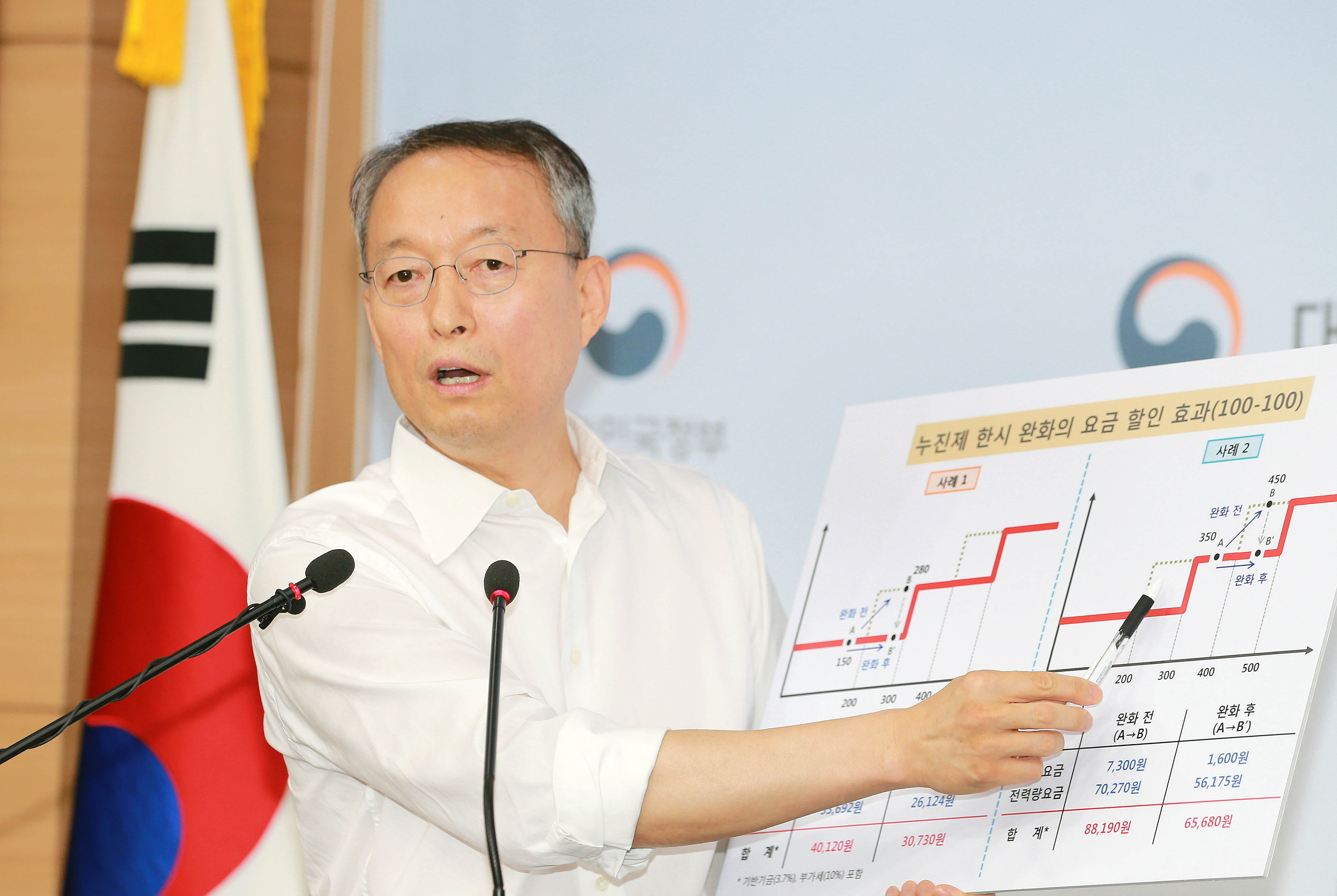 폭염에 따른 전기요금 지원 대책 발표 3