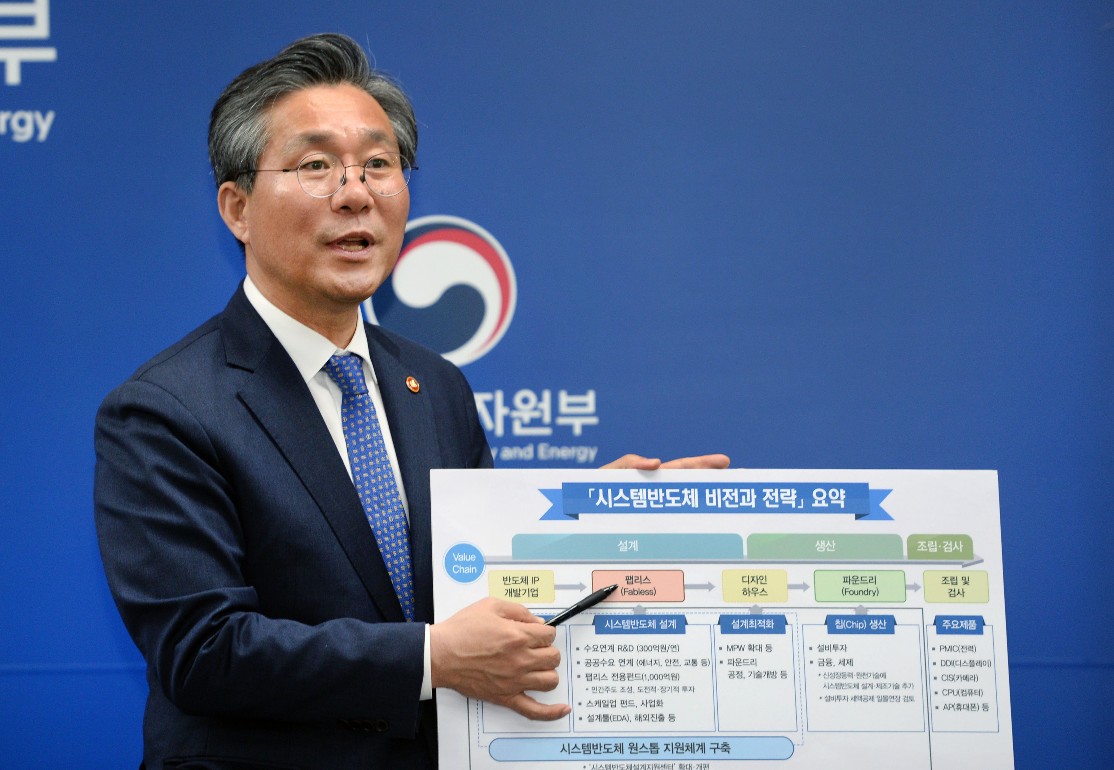 시스템반도체 비전과 전략 발표 관련 브리핑 3