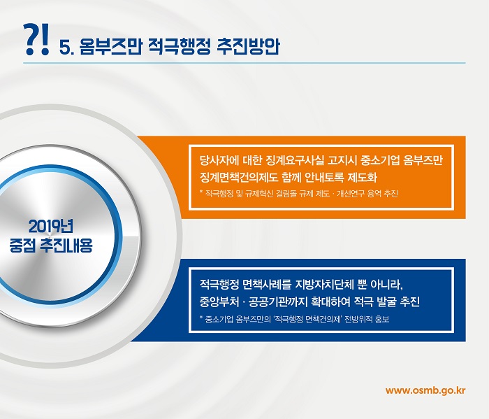 ?! 5. 옴부즈만 적극행정 추진방안
2019년 중점 추진내용
당사자에 대한 징계요구사실 고지시 중소기업 옴부즈만 징계면책건의제도 함께 안내토록 제도화
* 적극행정 및 규제혁신 걸림돌 규제 제도 · 개선연구 용역 추진
적극행정 면책사례를 지방자치단체 뿐 아니라, 중앙부처·공공기관까지 확대하여 적극 발굴 추진
*중소기업 옴부즈만의 '적극행정 면책건의제' 전방위적 홍보
www.osmb.go.kr