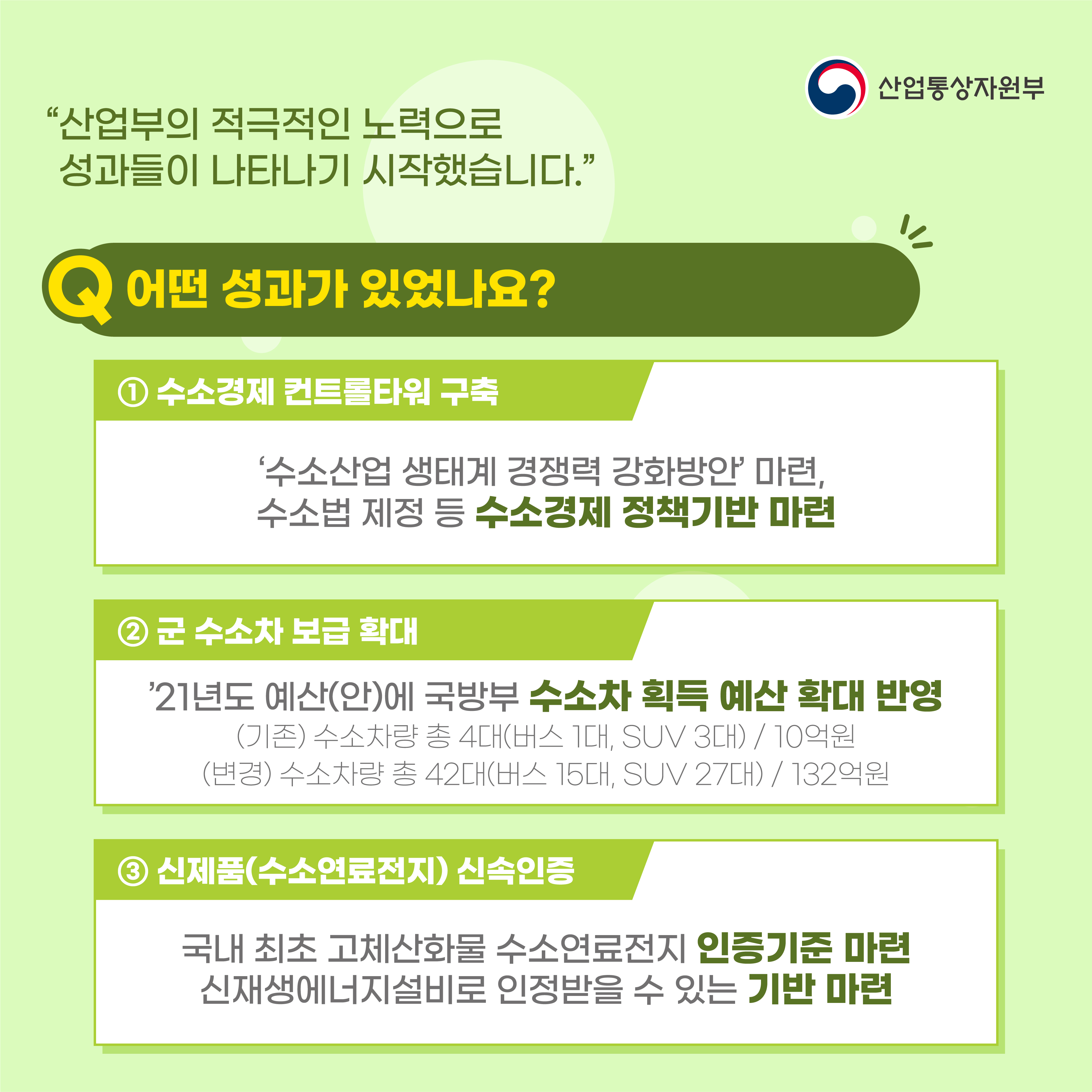 산업통상자원부
“산업부의 적극적인 노력으로 성과들이 나타나기 시작했습니다.”
Q 어떤 성과가 있었나요?
① 수소경제 컨트롤타워 구축
'수소산업 생태계 경쟁력 강화방안 마련, 수소법 제정 등 수소경제 정책기반 마련
② 군 수소차 보급 확대
'21년도 예산(안)에 국방부 수소차 획득 예산 확대 반영
(기존) 수소차량 총 4대(버스 1대, SUV 3대) / 10억원 (변경) 수소차량 총 42대(버스 15대, SUV 27대) / 132억원
③ 신제품(수소연료전지) 신속인증
국내 최초 고체산화물 수소연료전지 인증기준 마련 신재생에너지설비로 인정받을 수 있는 기반 마련