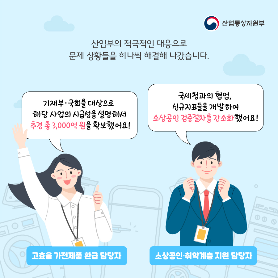 산업통상자원부
산업부의 적극적인 대응으로 문제 상황들을 하나씩 해결해 나갔습니다.
고효율 가전제품 환급 담당자 : 기재부·국회를 대상으로 해당 사업의 시급성을 설명해서 추경 총 3,000억 원을 확보했어요!
소상공인·취약계층 지원 담당자 : 국세청과의 협업, 신규지표들을 개발하여 소상공인 검증절차를 간소화했어요