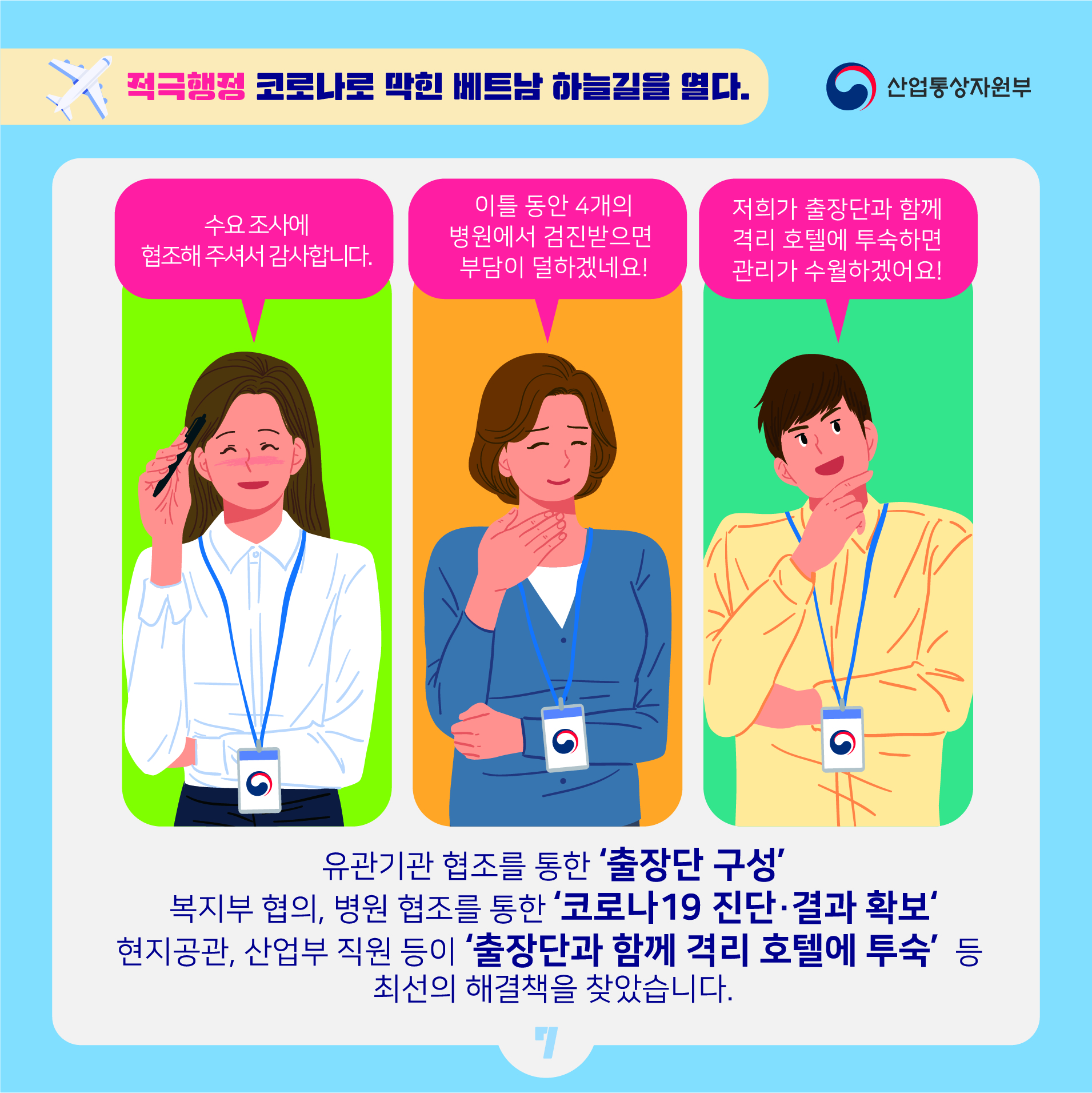 산업통상자원부
적극행정 코로나로 막힌 베트남 하늘길을 열다.
수요조사에 협조해 주셔서 감사합니다.
이틀 동안 4개의 병원에서 검진받으면 부담이 덜하겠네요!
저희가 출장단과 함께 격리 호텔에 투숙하면 관리가 수월하겠어요!
유관기관 협조를 통한 '출장단 구성'
복지부 협의, 병원 협조를 통한 '코로나19 진단·결과 확보' 현지공관, 산업부 직원 등이 '출장단과 함께 격리 호텔에 투숙' 등 최선의 해결책을 찾았습니다.
7