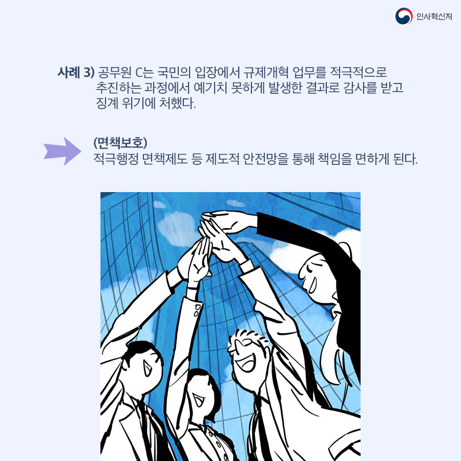 인사혁신처
사례 3) 공무원 C는 국민의 입장에서 규제개혁 업무를 적극적으로 추진하는 과정에서 예기치 못하게 발생한 결과로 감사를 받고 징계 위기에 처했다.
(면책보호) 적극행정 면책제도 등 제도적 안전망을 통해 책임을 면하게 된다.
