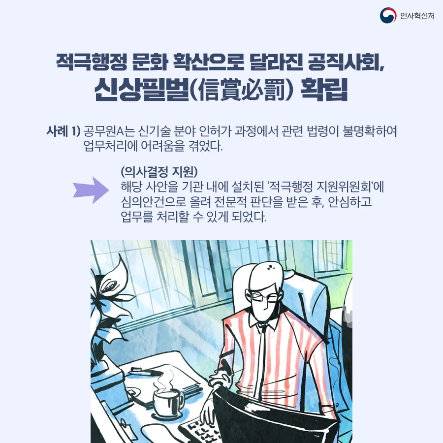 인사혁신처
적극행정 문화 확산으로 달라진 공직사회, 신상필벌(信賞必罰) 확립
사례 1) 공무원A는 신기술 분야 인허가 과정에서 관련 법령이 불명확하여 업무처리에 어려움을 겪었다.
(의사결정 지원) 해당 사안을 기관 내에 설치된 '적극행정 지원위원회'에 심의안건으로 올려 전문적 판단을 받은 후, 안심하고 업무를 처리할 수 있게 되었다.