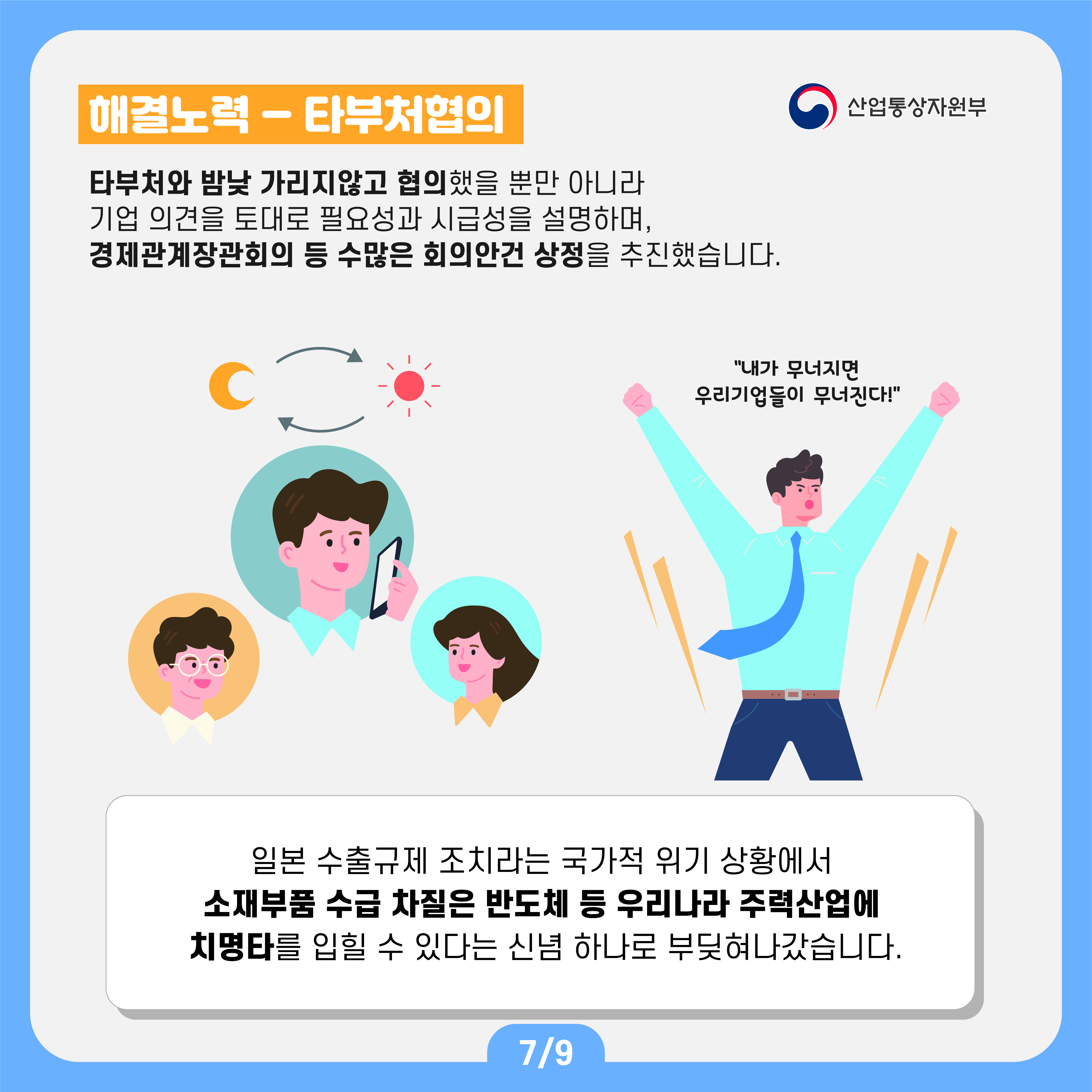 산업통상자원부
해결노력 - 타부처협의
타부처와 밤낮 가리지않고 협의했을 뿐만 아니라 기업 의견을 토대로 필요성과 시급성을 설명하며, 경제관계장관회의 등 수많은 회의안건 상정을 추진했습니다.
"내가 무너지면 우리기업들이 무너진다!"
일본 수출규제 조치라는 국가적 위기 상황에서
소재부품 수급 차질은 반도체 등 우리나라 주력산업에 치명타를 입힐 수 있다는 신념 하나로 부딪혀나갔습니다.
7/9