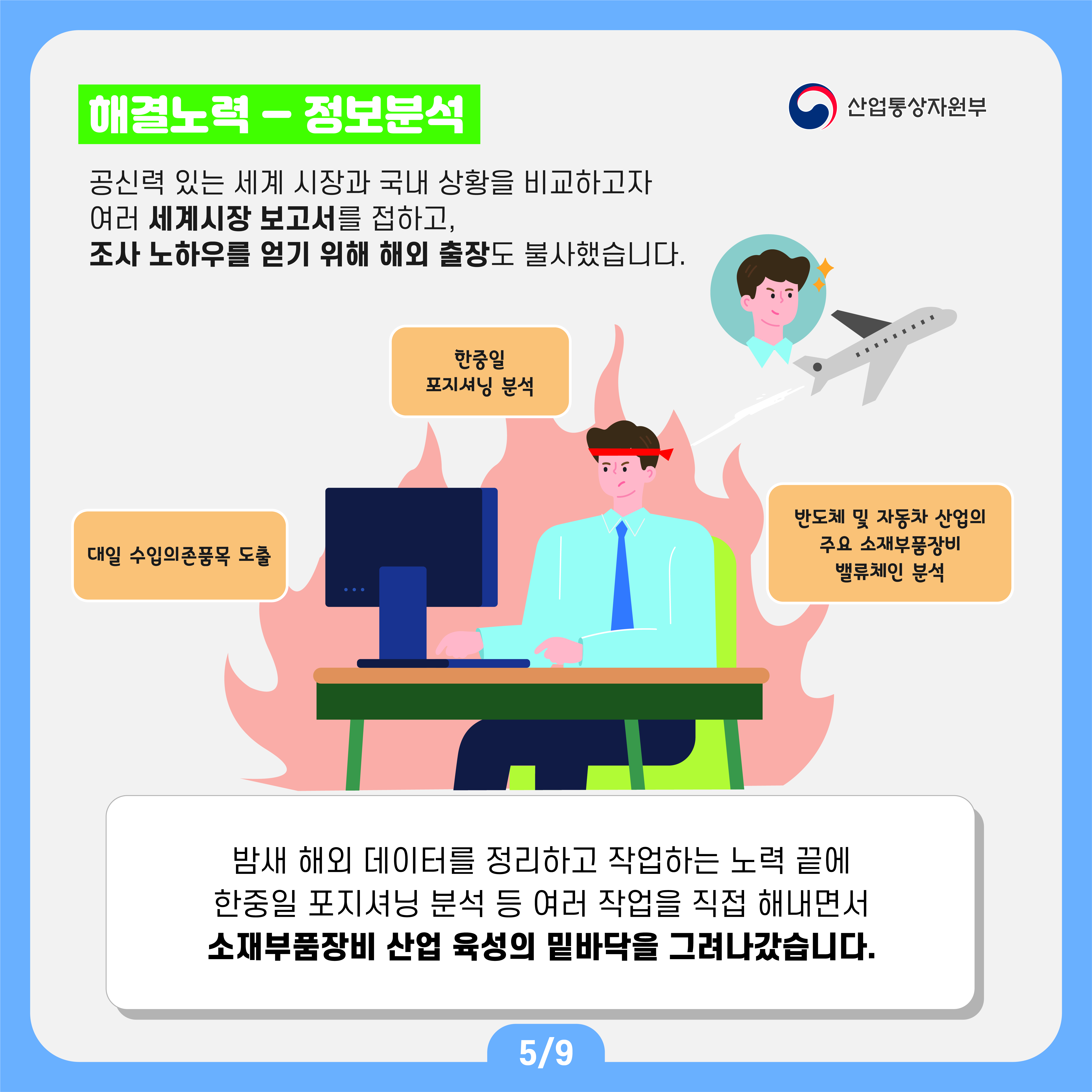 산업통상자원부
해결노력 - 정보분석
공신력 있는 세계 시장과 국내 상황을 비교하고자
여러 세계시장 보고서를 접하고, 조사 노하우를 얻기 위해 해외 출장도 불사했습니다.
대일 수입의존품목 도출 한중일 포지셔닝 분석 반도체 및 자동차 산업의 주요 소재부품장비 밸류체인 분석
밤새 해외 데이터를 정리하고 작업하는 노력 끝에 한중일 포지셔닝 분석 등 여러 작업을 직접 해내면서 소재부품장비 산업 육성의 밑바닥을 그려나갔습니다.
5/9