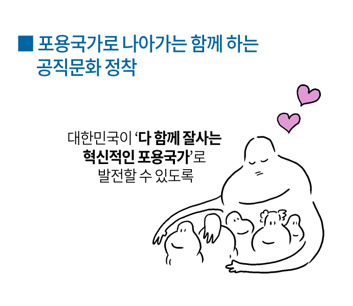 포용국가로 나아가는 함께 하는 공직문화 정착
대한민국이 '다함께 잘사는 혁신적인 포용국가'로 발전할 수 있도록

