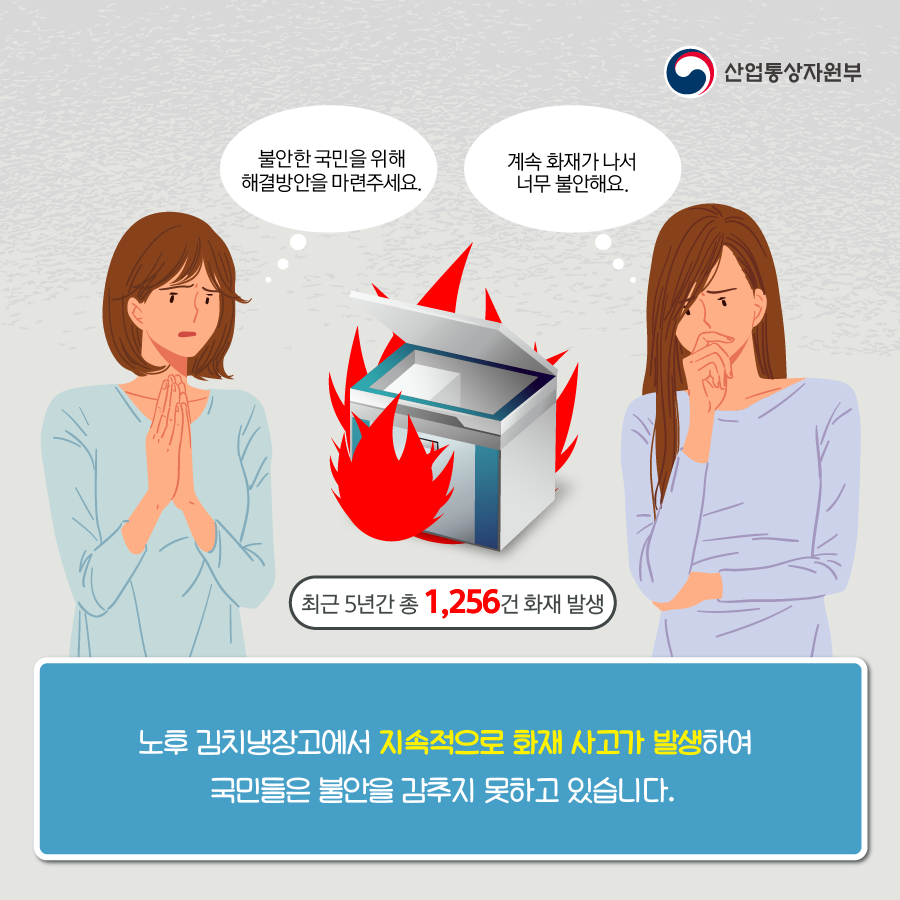산업통상자원부
불안한 국민을 위해 해결방안을 마련주세요.
계속 화재가 나서 너무 불안해요.
최근 5년간 총 1,256건 화재 발생
노후 김치냉장고에서 지속적으로 화재 사고가 발생하여 국민들은 불안을 감추지 못하고 있습니다.