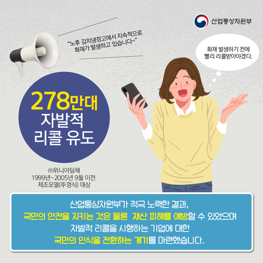 산업통상자원부
“노후 김치냉장고에서 지속적으로 화재가 발생하고 있습니다~"
278만대 자발적 리콜 유도
(주)위니아딤채 1999년~2005년 9월 이전 제조모델(뚜껑식) 대상
화재 발생하기 전에 빨리 리콜받아야겠다.
산업통상자원부가 적극 노력한 결과,
국민의 안전을 지키는 것은 물론 재산 피해를 예방할 수 있었으며 자발적 리콜을 시행하는 기업에 대한 국민의 인식을 전환하는 계기를 마련했습니다.