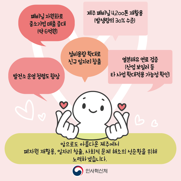 폐비닐 자원화로 중소기업 매출 증대 (약 6억원)
제주 폐비닐 4,200톤 재활용 (발생량의 30% 수준)
발전소 운영 청렴도 향상
설비용량 확대로 신규 일자리 창출
열분해유 연료 검증 (산업 보일러 등 타 사업 확대적용 가능성 확인)

앞으로도 아름다운 제주에서 폐자원 재활용, 일자리 창출, 사회적 문제 해결의 선순환을 위해 노력하겠습니다
인사혁신처