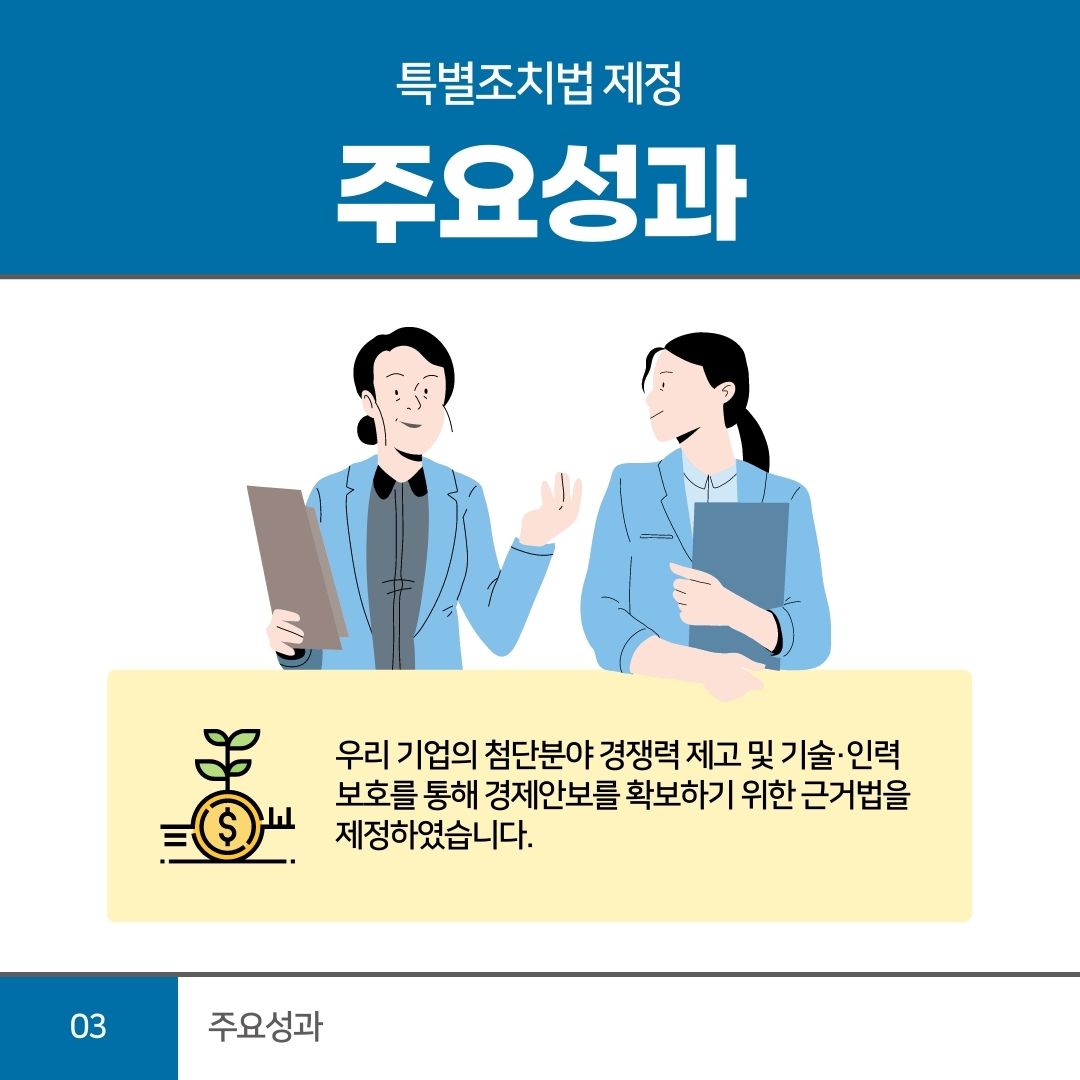 03 주요성과
특별조치법 제정 주요성과
우리 기업의 첨단분야 경쟁력 제고 및 기술·인력 보호를 통해 경제안보를 확보하기 위한 근거법을 제정하였습니다.