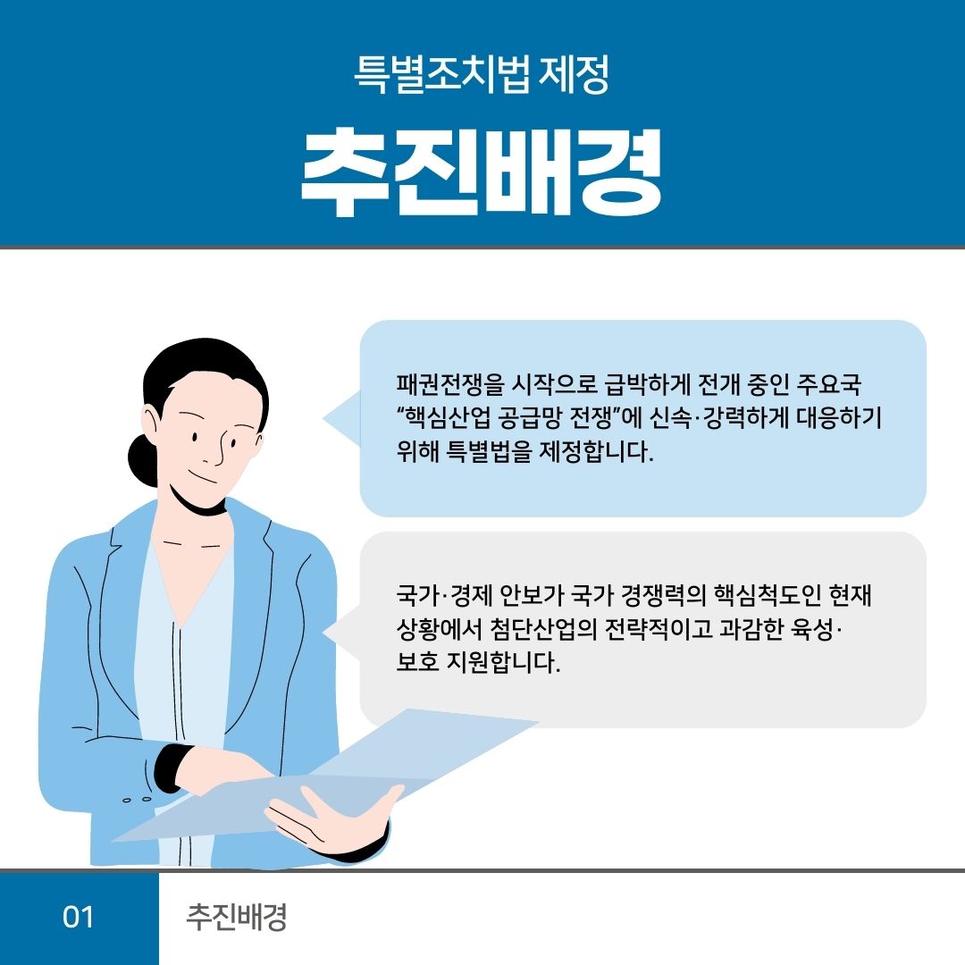 01 추진배경
특별조치법 제정
추진배경
패권전쟁을 시작으로 급박하게 전개 중인 주요국 "핵심산업 공급망 전쟁"에 신속·강력하게 대응하기 위해 특별법을 제정합니다.
국가·경제 안보가 국가 경쟁력의 핵심척도인 현재 상황에서 첨단산업의 전략적이고 과감한 육성· 보호 지원합니다.