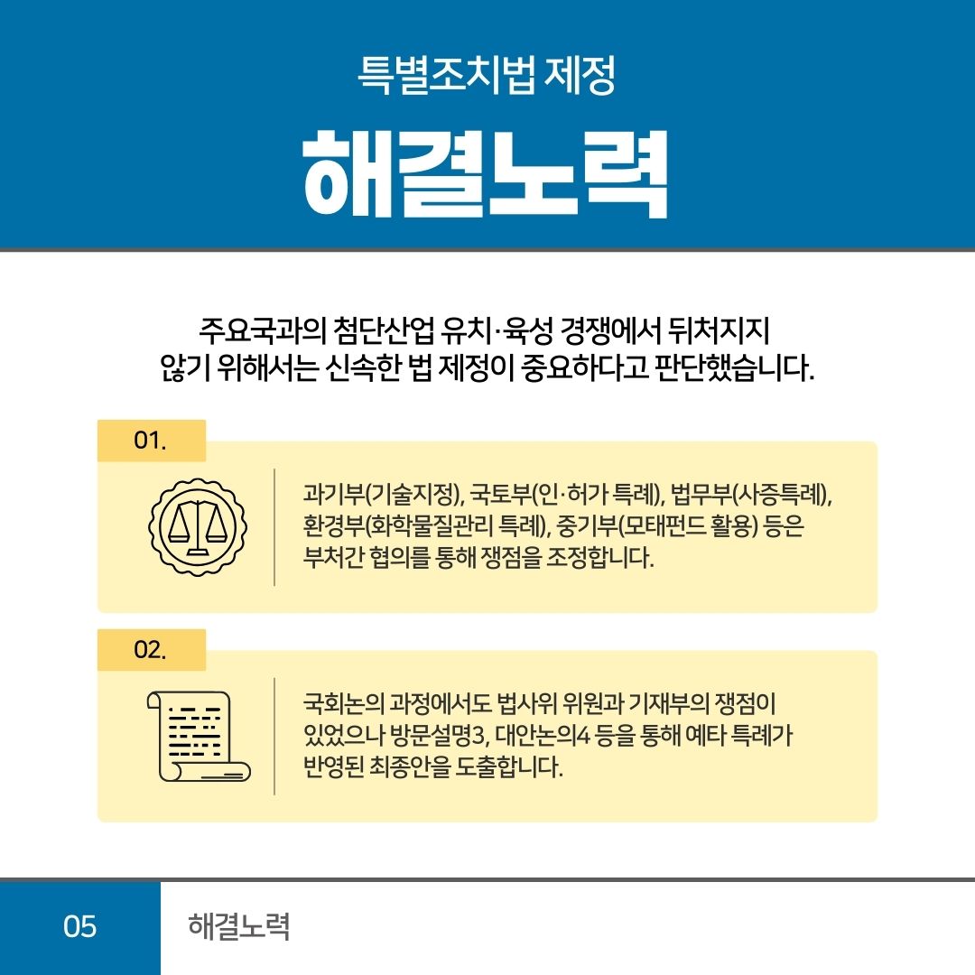 05 해결노력
특별조치법 제정
해결노력
주요국과의 첨단산업 유치·육성 경쟁에서 뒤처지지 않기 위해서는 신속한 법제정이 중요하다고 판단했습니다.
01. 과기부(기술지정), 국토부(인·허가특례), 법무부(사증특례), 환경부(화학물질관리 특례), 중기부(모태펀드 활용) 등은 부처간 협의를 통해 쟁점을 조정합니다.
02. 국회논의 과정에서도 법사위 위원과 기재부의 쟁점이 있었으나 방문설명3, 대안논의4등을 통해 예타 특례가 반영된 최종안을 도출합니다.
