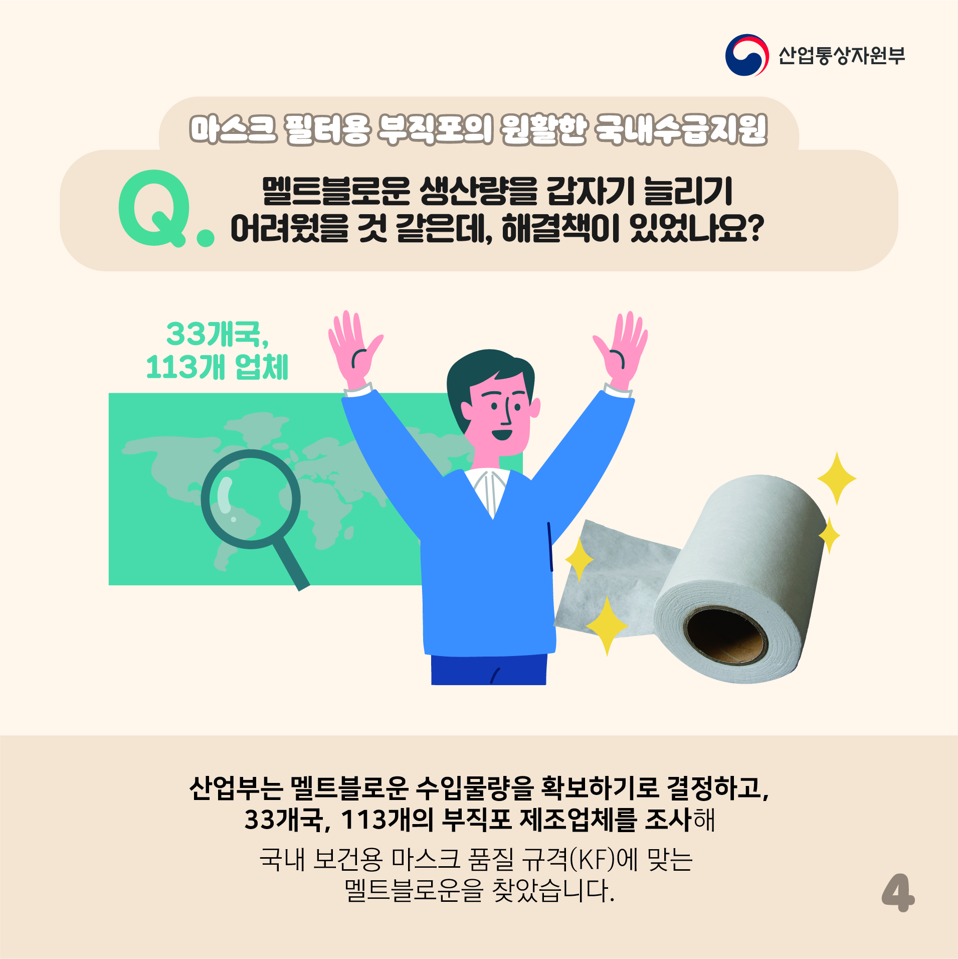 산업통상자원부
마스크 필터용 부직포의 원활한 국내수급지원
Q. 멜트블로운 생산량을 갑자기 늘리기 ● 어려웠을 것 같은데, 해결책이 있었나요?
33개국, 113개 업체
산업부는 멜트블로운 수입물량을 확보하기로 결정하고, 33개국, 113개의 부직포 제조업체를 조사해 국내 보건용 마스크 품질 규격(KF)에 맞는 멜트블로운을 찾았습니다.