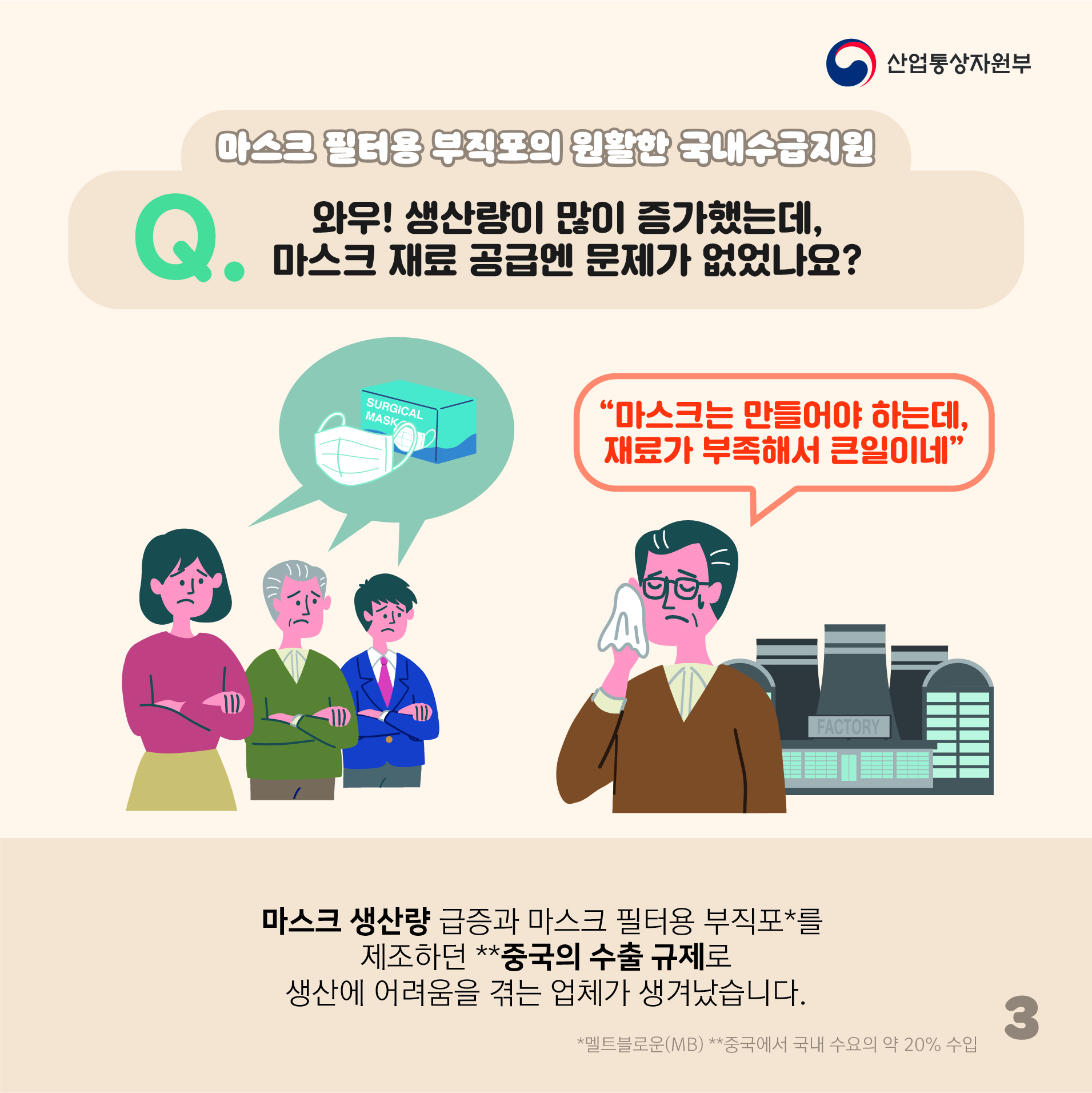 산업통상자원부
마스크 필터용 부직포의 원활한 국내수급지원
Q. 와우! 생산량이 많이 증가했는데, • 마스크 재료 공급엔 문제가 없었나요?
"마스크는 만들어야 하는데, 재료가 부족해서 큰일이네"
마스크 생산량 급증과 마스크 필터용 부직포*를 제조하던 **중국의 수출 규제로 생산에 어려움을 겪는 업체가 생겨났습니다.
*멜트블로운(MB) **중국에서 국내 수요의 약 20% 수입
3
